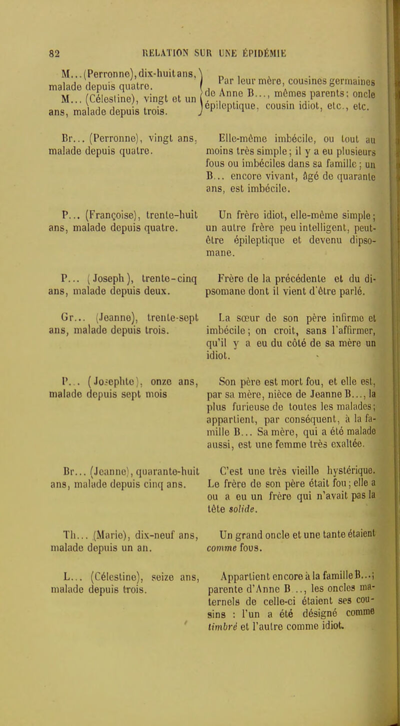 M... (Perronnc),dix-huitans, malade depuis quatre. M... (Célestine), vingt et un ans, malade depuis trois. Br... (Perronne), vingt ans. Elle-môme imbécile, ou tout au malade depuis quatre. moins très simple ; il y a eu plusieurs fous ou imbéciles dans sa famille ; un B... encore vivant, âgé de quarante ans, est imbécile. P... (Françoise), trenle-huil Un frèro idiot, elle-môme simple; ans, malade depuis quatre. un autre frère peu intelligent, peut- être épileptique et devenu dipso- mane. P... [Joseph), trente-cinq Frère de la précédente et du di- ans, malade depuis deux. psomano dont il vient d'être parlé. Gr... (Jeanne), trente-sept La sœur de son père infirme et ans, malade depuis trois. imbécile ; on croit, sans l'affirmer, qu'il y a eu du côté de sa mère un idiot. P... (Jo-ephte). onzo ans, Son père est mort fou, et elle est, malade depuis sept mois par sa mère, nièce de Jeanne B..., la plus furieuse de toutes les malades; appartient, par conséquent, à la fa- mille B... Samèro, qui a été malade aussi, est une femme très exaltée. Br... (Jeanne), quarante-huit C'est une très vieille hystérique, ans, malade depuis cinq ans. Le frèro de son père était fou; elle a ou a eu un frère qui n'avait pas la tôte solide. Th... (Mario), dix-neuf ans, Un grand oncle et une tante étaient malade depuis un an. comme fous. L... (Célestine), seize ans, ApparlientencoreàlafamilleB...; malade depuis trois. parente d'Anne B .., les oncles ma- ternels de celle-ci étaient ses cou- sins : l'un a été désigné comme timbré et l'autre comme idiot. Par leur mère, cousines germaines do Anne B..., mômes parents; oncle épileptique. cousin idiot, etc., etc.