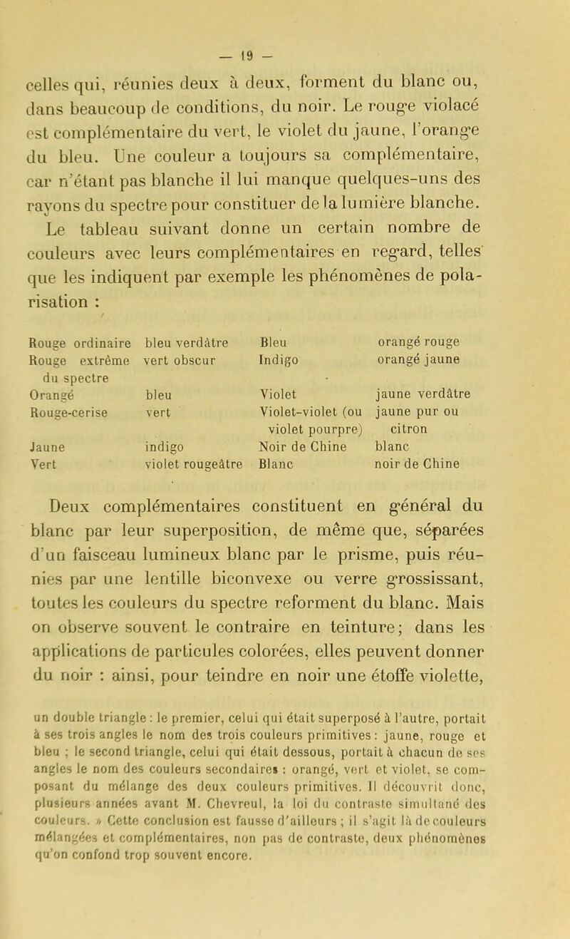 celles qui, réunies deux à deux, forment du blanc ou, dans beaucoup de conditions, du noir. Le roug'e violacé est complémentaire du vert, le violet du jaune, l'orang'e du bleu. Une couleur a toujours sa complémentaire, car n'étant pas blanche il lui manque quelques-uns des rayons du spectre pour constituer de la lumière blanche. Le tableau suivant donne un certain nombre de couleurs avec leurs complémentaires en reg-ard, telles' que les indiquent par exemple les phénomènes de pola- risation : Rouge ordinaire bleu verdàtre Rouge extrême vert obscur du spectre Orangé bleu Rouge-cerise vert Jaune Vert indigo Bleu Indigo orangé rouge orangé jaune Violet jaune verdàtre Violet-violet (ou jaune pur ou violet pourpre) citron Noir de Chine blanc violet rougeâtre Blanc noir de Chine Deux complémentaires constituent en g'énéral du blanc par leur superposition, de même que, séparées d'un faisceau lumineux blanc par le prisme, puis réu- nies par une lentille biconvexe ou verre g-rossissant, toutes les couleurs du spectre reforment du blanc. Mais on observe souvent le contraire en teinture; dans les applications de particules colorées, elles peuvent donner du noir : ainsi, pour teindre en noir une étoffe violette, un double triangle : le premier, celui qui était superposé à l'autre, portait à ses trois angles le nom des trois couleurs primitives : jaune, rouge et bleu ; le second triangle, celui qui était dessous, portail à chacun do ses angles le nom des couleurs secondaire» : orangé, vert et violet, se com- posant du mélange des deux couleurs primitives. 11 découvrit donc, plusieurs années avant M. Chevreul, !a loi du contraste simultané des couleurs, i, Cette conclusion est fausse d'ailleurs ; il s'agit là do couleurs mélangées et complémentaires, non pas de contraste, deux phénomènes qu'on confond trop souvent encore.