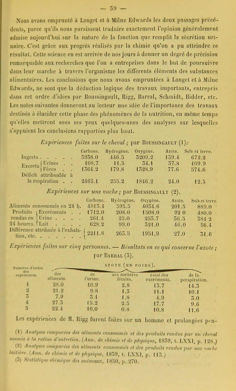 — 59 — Nous avons emprunté à Longet et à Milne Edwards les deux passages précé- dents, parce qu'ils nous paraissent traduire exactement l'opinion généralement admise aujourd'hui sur la nature de la fonction que remplit la sécrétion uri- naire. C'est grâce aux progrès réalisés par la chimie qu'on a pu atteindre ce iultal. Celte science en est arrivée de nos jours à donner un degré de précision remarquable aux recherches que l'on a entreprises dans le but de poursuivre dans leur marche à travers l'organisme les différents éléments des substances alimentaires. Les conclusions que nous avons empruntées à Longet et à Milne Edwards, ne sont que la déduction logique des travaux importants, entrepris dans cet ordre d'idées par Boussingault, Rigg, Barrai, Schmidt, Bidder, etc. Les notes suivantes donneront au lecteur une idée de l'importance des travaux destinés à élucider celle phase des phénomènes de la nutrition, en même temps qu'elles mettront sous ses yeux quelques-unes des analyses sur lesquelles s'appuient les conclusions rapportées plus haut. Expériences faites sur le cheval ; par Boussingault (I).- Carbone. Hydrogène. Oxygène. Azote. Sels et terre. Ingesta 5958.0 446.5 5209.2 159.4 672.2 Urines . . 108.7 11.5 54.1 57.8 109.9 Fèces . . 1564.2 179.8 1528.9 77.6 574.6 Excréta Déficit attribuable à la respiration . . 2465.1 255.2 1846.2 24.0 i Expériences sur une vache; par Boussingault (2). Aliments consommés en 24 h. Produits i Excréments . rendus en ] Urine .... 21 heures. ( Lait . . . Différence attribuée à l'exhala- tion, etc Carbone. Hydrogène. Oxygène. Azote. Sels cl terre. 4815.4 595.5 4054.6 201.5 889.0 1712.0 208.0 1508.0 92 0 480.0 261.4 25.0 255.7 56.5 584 2 628.2 99.0 521.0 46.0 56.4 2211.8 265.5 1951.9 27.0 51.6 Expériences fuites sur cinq personnes. — Résultats en ce qui concerne l'azote; par Bahral (5). AZOTE (EN POIDS). >um';ro« d'ordre des expériences. . (,cs de des matières lolaldes delà alimente, l'urine. fécales. excréments. pcrspiralion. 1 28.0 10.9 2.8 15.7 14.5 2 21.2 9.8 1.3 11.1 10.1 3 7.9 5.1 1.8 4.9 5.0 * 27.3 15.2 2.5 17.7 9 6 « 22.4 10.0 0.8 10.8 11.6 Les expériences de H. Rigg furent faites sur un homme et prolongées pen- (1) Analyses comparées des aliments consommés et des produits rendus par un cheval soumis ù la ration d'entretien. (Ann. de chimie et de physique, 1859, l. LXXI, p. 12N.) (2) Analyses comparées des uliments consommés et des produits rendus par une vache laificre. (An,,, de chimie rl tic physique, 1839, t. LXXI, p. 113.1