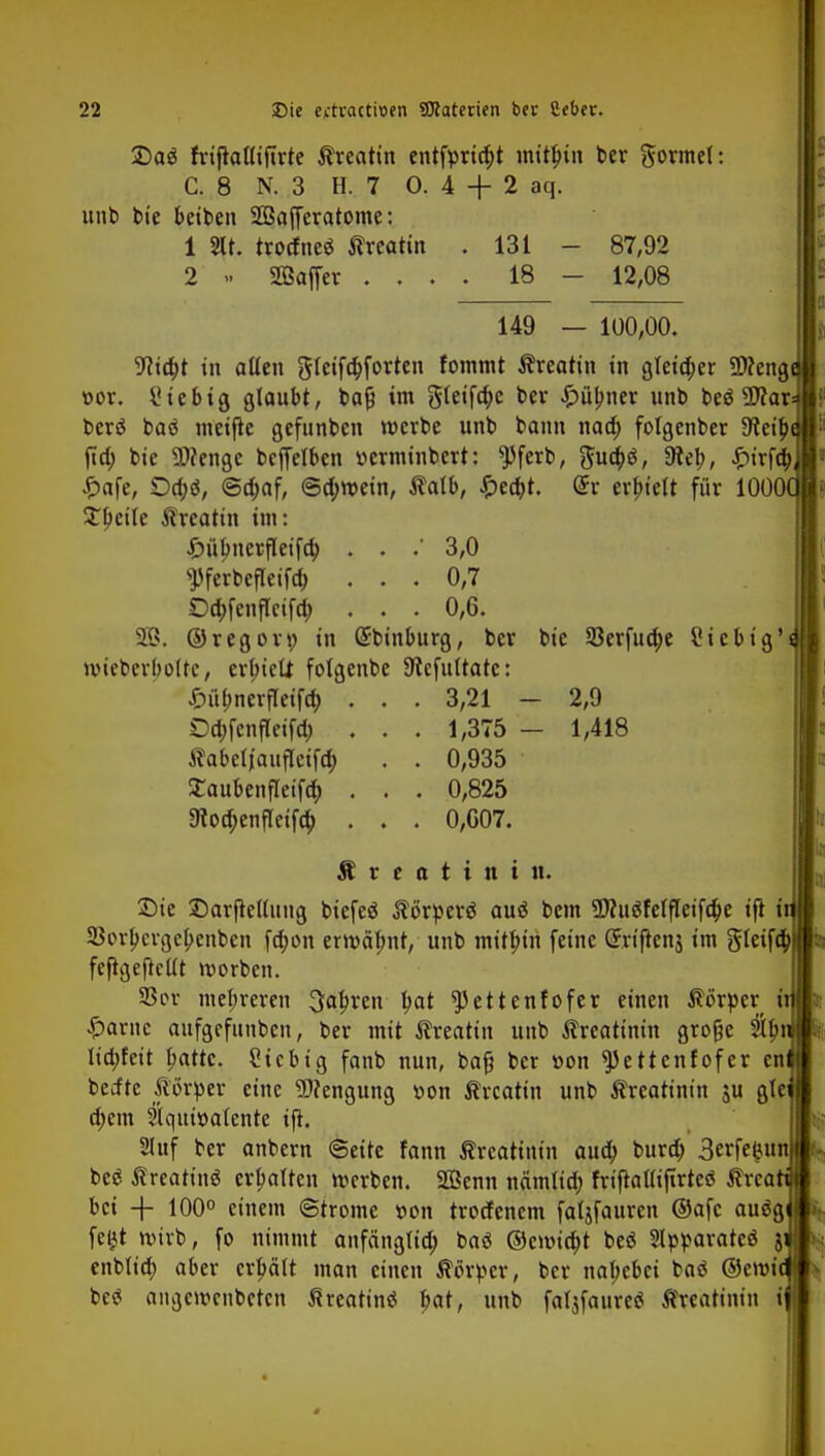 T>a$ frtftaötfirte Äreatin cntfprtc^t mithin t>er gormel: C. 8 N. 3 H. 7 0. 4 + 2 aq. unb bie beiben Söafferatome: 1 %t. trotfneö ßreatin .131 - 87,92 2 » Söaffer .... 18 - 12,08 149 — 100,00. 9?td)t in alten gletfdjforten fommt Äreatin in gtetd;er Weng üov. i'iebtg glaubt, bajj im glcifd;c bev £übjter unb beö 2Rar berS baö meifte gefunben werbe unb bann nao) folgenber 9?ei£ ffd; bie 9D?enge bcffelben »erminbert: *Pferb, gua)sJ, 9tel;, £irfa) Jpafe/ Da)ö, ©a)af, 6d;n>etn, talb, £cdit. @r evbt'elt für 1000 Steile Äreattn im: £ülmerfleifa) . . .' 3,0 ^Pferbefleifa) ... 0,7 Da)feuflcifa) . . . 0,6. 2B. ©regon; in Gübinburg, bcr bie 93erfud;e Sieb ig' wiebcrboltc, erljieli folgenbe 9tefuttate: Snibnerfleifd) . . . 3,21 - 2,9 Oa)fenfleifa) . . . 1,375 - 1,418 flabet/auflctfd) . . 0,935 Eaubenfletfa) . . . 0,825 3toa;enfleifa; . . . 0,007. Creatinin. Die £arftellung btefeö $örper$ auä bem 5)?u$felfleifa)e ifi i 23orf>crgel>cnbcn [d;on erwähnt, unb mithin feine Grriftenj im gtetfä) fcfigeftctlt nwben. 33cv mehreren ^a^ren l>at ^ettenfofer einen Körper i £arne aufgefuuben, ber mit Äreatin unb Creatinin große 2Il> lia)feit l;attc. Sieb ig fanb nun, baf? ber t>on ^ettenfofer cn berfte Körper eine 2)?engung »on Ärcatin unb Creatinin $u gte a)em äquivalente ift. Stuf ber anbern «Seite fann Creatinin aua) burd> 3erfef?u be^ treatimS ermatten werben. 28enn nämtid; frtfratftfirteö Ärea bei -f 100° einem ©trome t-on trorfenem faljfauren ©afc auög fegt wirb, fo nimmt anfängltd; baö ©ennebj be$ 2lpparateö j enbtid; aber erhält man einen Körper, ber nahebei baä ©e»r>i bc<? angor-enbeten ßreatinä f>at, unb fatsfauretf Creatinin i