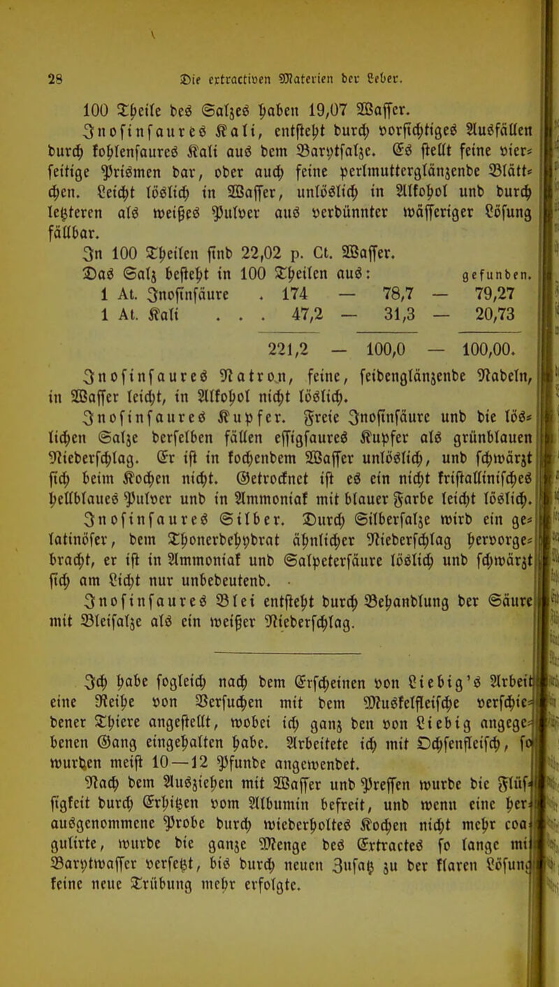 100 2£eite beö ©aljeg ljaben 19,07 SBoffcr. 3noftnfaureö $ali, entfielt burd; üorflc^ttgeö Sluöfciüen bura) fotrtenfaureä tati auö bcm 33art;tfalje. (£$ fteltt feine öier* fettige ^riömen bar, ober aua) feine perlmuttergtänjenbe 3Mätt* djen. Seidjt lööliä) in Sßkffer, untöältd) in 2Ufobol unb burd) lederen alä metjjeö ^uber auö »erbünnter wäjferiger Söfung fällbar. 3n 100 arbeiten ftnb 22,02 p. Ct. SBaffer. Daä Salj befielt in 100 feilen au$: gefunben. 1 At. 3noftnfciure . 174 — 78,7 - 79,27 1 At. Äalt . . . 47,2 — 31,3 — 20,73 221,2 - 100,0 — 100,00. 3nofinfaureö Patron, feine, feibengtänjenbe Nabeln, in SCBaffcr tcid;t, in 2llfol>ol nia)t lö$lid>. 3nofinfaureö Tupfer, greie 3noftnfäure unb bie 166* lid)en @alje bcrfetben feilten effigfaureö Tupfer alä grünblauen 9iieberfd;Iag. (5r ijt in fod;enbem Sßaffer unlöälid), unb fdbmärit fid) beim $od)en nid)t. ©etrotfnet ifi eö ein ntd;t friftaßinifa)eö hellblaues ^ulüer unb in 3lmmoniaf mit blauer garbe leta)t löslid;. 3nofinfaure$ ©über. üDurd; ©tlberfatje wirb ein ge* tatinöfer, bein ^onerbc^pbrat äfmtid)er 9?ieberfd/lag f;er»orge* braa)t, er ift in SImmoniaf unb ©alpeterfäure loölia) unb fd;mär$t ftd; am £id;t nur unbebeutenb. • Snofinfauree 331 ei entfielt bura) Se^anblung ber ©äure mit SMeifatje atö ein meiner 9iieberfa)Iag. 3a) Ijabe fogteid; nad) bem (Srfdjeinen üon Siebtg'3 Slrbei eine ifteif>e »on 33erfud;en mit bem SDfuäfelfleifdje r<erfd)ie bener ^l?tere angeftettt, wobei tri) ganj bcn »on Sieb ig angege benen ©ang eingehalten fiabe. Arbeitete ia) mit Ddjfenfletfri;, f murfcen mcijt 10 — 12 ^funbe angcmenbet. 9kd) bem Slugjtefjen mit SBaffer unb ^reffen mürbe bie fttüf figfeit bura) @rf;i0en »om Sllbumin befreit, unb roenn eine l?er auögcnommene $robe burd; nncberljolteS Äoa)en \\id)t mcbr coa gulirte, mürbe bie ganje Wenge beö Gnrtracteä fo lange mt 33ari>troaffcr werfest, biö bura) neuen 3ttfa$ ju ber Haren Söfum feine neue £rübung mebr erfotgte.