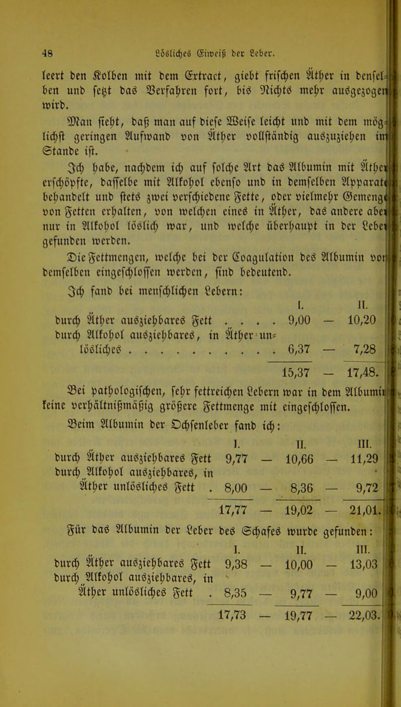 leert ben Kolben mit bem Grrtract, giebt frifdjen Sltber in benfei ben unb fe£t baä SSevfapren fort, bi$ 9lid;tö mel>r auögejoge wirb. 9)?an ftetyt, bafj man auf biefe SBeife leid)t unb mit bem mög lid;jt geringen Slufwanb r>on $tf)er »otlftänbig auöjujieben i Stanbe ift. 3d; babe, nacf;bem td; auf fo!d;e 2lrt baö SUbumin mit 9ttbe erfd)öpfte, bajfelbe mit SUfobot ebcnfo unb in bemfelben Apparat bcfmnbcU unb ftetä jroci »erfd)icbenc gette, ober r>ietmebr ©eineiig »on getten crbalten, von melden etneö in Sttber, bag anbere abe nur in Mobot loslid; war, unb meiere überhaupt in ber Sebe gefunben werben. ©iegettmengen, meiere bei ber Koagulation beö Sltbumin t>o bemfelben eingefa)Ioffen werben, ftnb bebeutenb. 3a) fanb bei menfa)Iid)en Gebern: I. II. bura) 21tber augjiebbareö gett ....... 9,00 — 10,20 burd; Sltfo^of ausjiebbareö, in Sttber un- löötid;eö 6,37 — 7,28 15,37 - 17,48. 33ei patbotogtfd;en, febr fettreichen ßebern war in bem 2ltbumi feine t-erbältnifjmäjjig größere gettmenge mit eingefd;foffen. 23eim Sllbumin ber £)d;fenleber fanb id): burd) Sttber auäjiebbareö gett I. II. III. 9,77 - 10,66 - 11,29 bura) SUfobot auäjielwareä, in Sltber untööXtd;eö gett . 8,00 — 8,36 — 9,72 17,77 — 19,02 — 21,01. gür ba$ Albumin ber £eber beö @a)afeö würbe gefunben: bura) 2ltl)er auöjie|)bareö gett I. II. III. 9,38 — 10,00 - 13,03 burd; 2Ufof>oI anmietbares, in 2Uber unIMia)eö gett . 8,35 — 9,77 — 9,00 17,73 - 19,77 — 22,03.