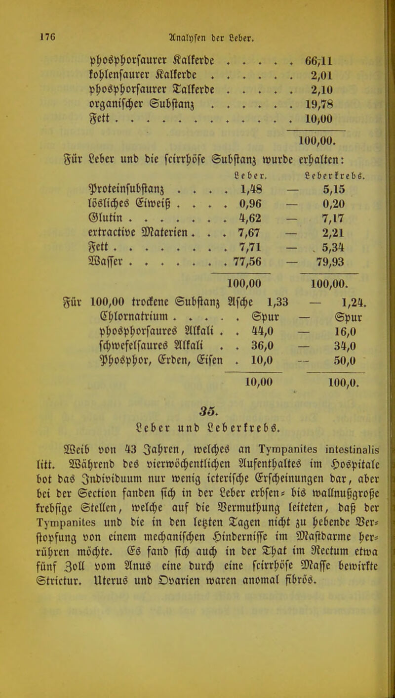 ♦ ♦ ♦ ♦ ♦ OD, 11 fojjlenfaurer Äalferbe 2,01 »IjoSöl^orfaurer SEalferbe ♦ * ♦ ♦ * 2,10 organtfä)er ©ubflanj . ♦ ♦ ♦ ♦ ♦ 19,78 gett ♦ ♦ ♦ ♦ * 10>00 100,00. Seber unb bie fcirrljöfe ©ubftanj würbe erhalten: Ceber. Ceberfrebs. ^roteinfubflanj . . . . 1,48 5,15 töötidjeö (£twetf} . . ♦ . 0,96 - U/ZU ©luttn 4,62 7,17 ertractwe Materien. . , 7,67 2,21 gett 7,71 . 5,34 SÖajfer ...... , 77,56 79,93 100,00 100,00. 100,00 trocfenc ©ubfianj 2Ifa;e 1,33 1,24. Gtbjornatrtum . . . . . ©pur — ©pur pljoäpborfaureö SltfaXt . . 44,0 16,0 fa)wefetfaure$ Malt . . 36,0 — 34,0 ^Jpoöp^or, Grrben, Grifen . 10,0 50,0 10,00 100,0. 35. Seber unb Seberfrebö. Sßeib r>oit 43 3af>ren, mcld^eö an Tympanites intestinalis litt. SBä^renb beö »ierwbä)entu'ä)en Slufent^alteö tat £oäpttate bot baö 3nbtr>tbuum nur wenig ictertfdje @rfä)etnungen bar, aber bei ber ©ection fanben fta; in ber Seber erbfen« bi£ waünufjgrofje frebftge Stetten, welä)e auf bt'e 33ermuu)ung leiteten, bafj ber Tympanites unb bie in ben legten £agen niäjt ju ljebenbe SBer* ftopfung »on einem meä;antfa;en £inberntf|e int Stfaflbarme per? rühren mbd;te. fanb fta; aua) in ber £f>at im Rectum etwa fünf 3ott »om Slnuö eine bura) eine fctrrpofe SWaffe bewirfte ©trictur, Uteruö unb Düarien waren anomal ftbröö.
