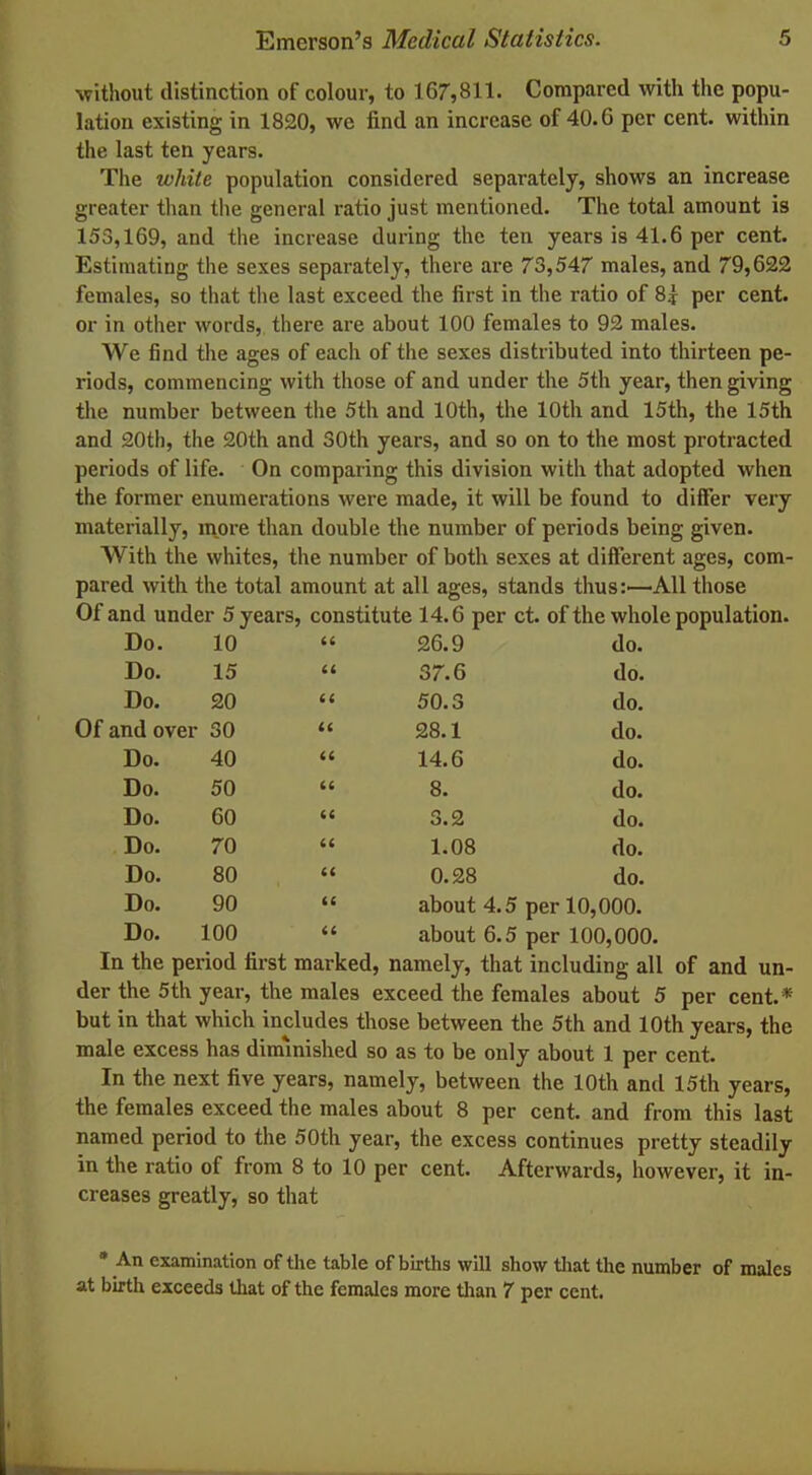 without distinction of colour, to 167,811. Compared with the popu- lation existing in 1820, we find an increase of 40.6 per cent, within the last ten years. The white population considered separately, shows an increase greater than the general ratio just mentioned. The total amount is 153,169, and the increase during the ten years is 41.6 per cent. Estimating the sexes separately, there are 73,547 males, and 79,622 females, so that the last exceed the first in the ratio of 8* per cent, or in other words, there are about 100 females to 92 males. We find the ages of each of the sexes distributed into thirteen pe- riods, commencing with those of and under the 5th year, then giving the number between the 5th and 10th, the 10th and 15th, the 15th and 20th, the 20th and 30th years, and so on to the most protracted periods of life. On comparing this division with that adopted when the former enumerations were made, it will be found to differ very materially, more than double the number of periods being given. With the whites, the number of both sexes at different ages, com- pared with the total amount at all ages, stands thus:—All those Of and under 5years, constitute 14.6 per ct. of the whole population. Do. 10 it 26.9 do. Do. 15 tt 37.6 do. Do. 20 ti 50.3 do. Of and over 30 a 28.1 do. Do. 40 ti 14.6 do. Do. 50 tt 8. do. Do. 60 ti 3.2 do. Do. 70 « 1.08 do. Do. 80 tt 0.28 do. Do. 90 it about 4.5 per 10,000. Do. 100 a about 6.5 per 100,000. In the period first marked, namely, that including all of and un- der the 5th year, the males exceed the females about 5 per cent.* but in that which includes those between the 5th and 10th years, the male excess has diminished so as to be only about 1 per cent. In the next five years, namely, between the 10th and 15th years, the females exceed the males about 8 per cent, and from this last named period to the 50th year, the excess continues pretty steadily in the ratio of from 8 to 10 per cent. Afterwards, however, it in- creases greatly, so that * An examination of the table of births will show that the number of males at birth exceeds that of the females more than 7 per cent.