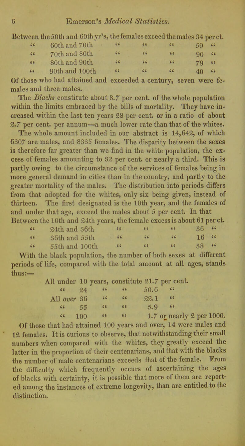 Between the 50th and GOlh yr's, the females exceed the males 34 per ct. « GOth and 70th   « 59 «  70th and 80th »   90   80tli and 90th «   79 »  90th and 100th    40  Of those who had attained and exceeded a century, seven were fe- males and three males. The Blacks constitute about 8.7 per cent, of the whole population within the limits embraced by the bills of mortality. They have in- creased within the last ten years 28 per cent, or in a ratio of about 2.7 per cent, per annum—a much lower rate than that of the whites. The whole amount included in our abstract is 14,642, of which 6307 are males, and 8335 females. The disparity between the sexes is therefore far greater than we find in the white population, the ex- cess of females amounting to 32 per cent, or nearly a third. This is partly owing to the circumstance of the services of females being in more general demand in cities than in the country, and partly to the greater mortality of the males. The distribution into periods differs from that adopted for the whites, only six being given, instead of thirteen. The first designated is the 10th year, and the females of and under that age, exceed the males about 5 per cent. In that Between the 10th and 24th years, the female excess is about 61 perct «< 24th and 36th    36  « 36th and 55th    16  « 55th and 100th    38  With the black population, the number of both sexes at different periods of life, compared with the total amount at all ages, stands thus:— All under 10 years, constitute 21.7 per cent. a 24   50.6  All over 36   22.1   55   5.9   100   1.7 or nearly 2 per 1000. Of those that had attained 100 years and over, 14 were males and 12 females. It is curious to observe, that notwithstanding their small numbers when compared with the whites, they greatly exceed the latter in the proportion of their centenarians, and that with the blacks the number of male centenarians exceeds that of the female. From the difficulty which frequently occurs of ascertaining the ages of blacks with certainty, it is possible that more of them are report- ed among the instances of extreme longevity, than are entitled to the distinction.