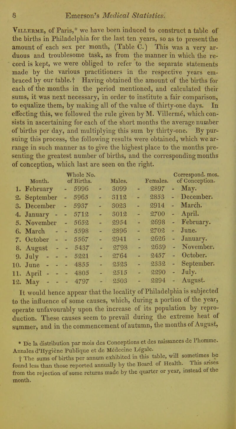 Vii.leh.me, of Paris,* we have been induced to construct a tabic of the births in Philadelphia for the last ten years, so as to present the amount of each sex per month, (Table C.) This was a very ar- duous and troublesome task, as from the manner in which the re- cord is kept, we were obliged to refer to the separate statements made by the various practitioners in the respective years em- braced by our tablet Having obtained the amount of the births for each of the months in the period mentioned, and calculated their sums, it was next necessary, in order to institute a fair comparison, to equalize them, by making all of the value of thirty-one days. In effecting this, we followed the rule given by M. Villerme, which con- sists in ascertaining for each of the short months the average number of births per day, and multiplying this sum by thirty-one. By pur- suing this process, the following results were obtained, which we ar- range in such manner as to give the highest place to the months pre- senting the greatest number of births, and the corresponding months of conception, which last are seen on the right. Whole No. of Births. Males. Females. ■ 5996 - S099 - 2897 - 5965 - 3112 - 2853 ■ 5937 - 3023 - 2914 - 5712 - 3012 - 2700 - 5652 - 2954 - 2698 - 5598 - 2896 - 2702 - 5567 - 2941 - 2626 - 5437 - 2798 - 2639 - 5221 - 2764 - 2457 - 4855 - 2523 - 2332 - 4805 - 2515 - 2290 - 4797 - 2503 - 2294 Month. February September December January - November March October - 8. August - 9. July - - 10. June - - 11. April - - 12. May - - 1. 2. 3. 4. 5. 6. 7. Correspond, mos. of Conception. May. December. March. April. • February. June. • January. - November. - October. - September. - July. - August. It would hence appear that the locality of Philadelphia is subjected to the influence of some causes, which, during a portion of the year, operate unfavourably upon the increase of its population by repro- duction. These causes seem to prevail during the extreme heat of summer, and in the commencement of autumn, the months of August, • De la distribution par mois des Conceptions et des naissances de l'homme. Annales d'Hygienc Publique et de Mcdecinc Legale. t The sums of births per annum exhibited in this table, will sometimes be found less than those reported annually by the Board of Health. This arises from the rejection of some returns made by the quarter or year, instead of the month.