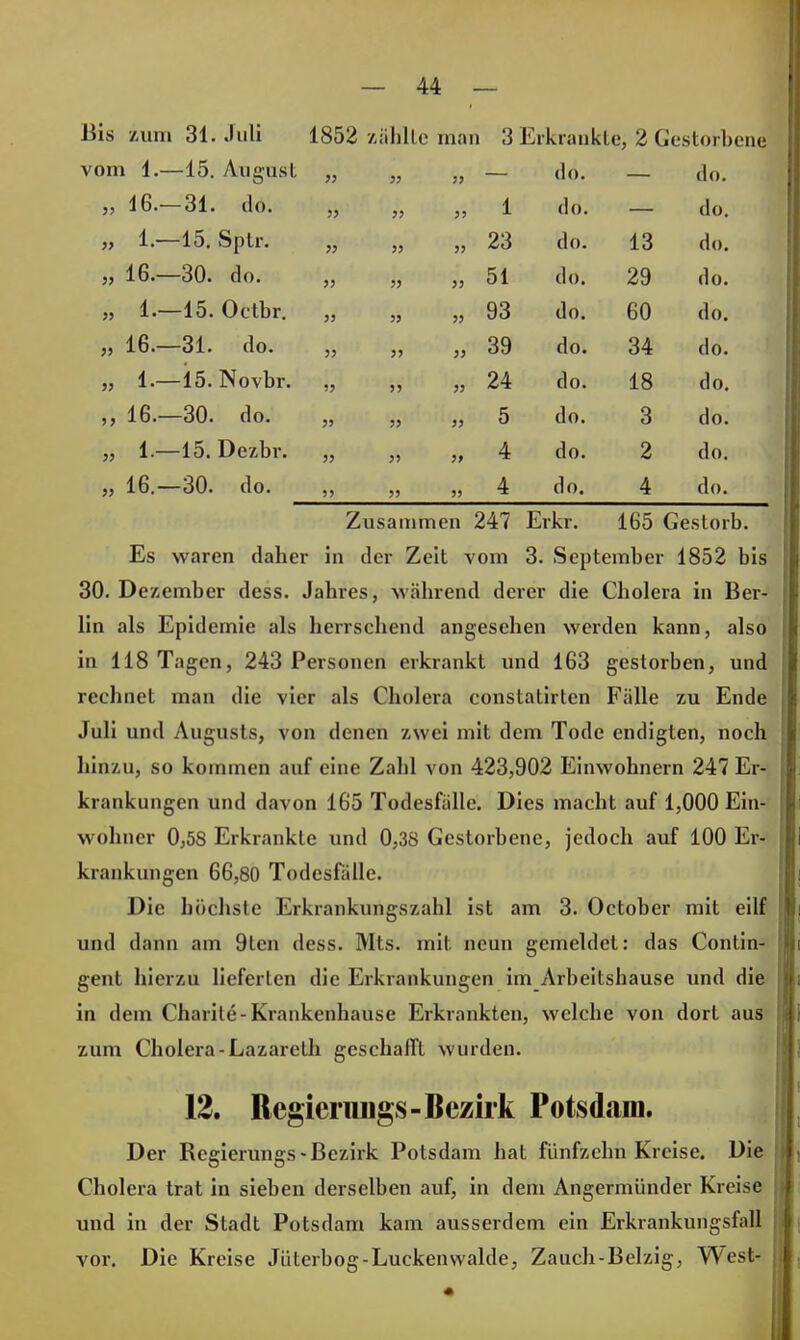 Iiis zum 31. Juli 1852 /:ihll<> Ulf 111 3 Erkran Mir, /C Ijen torb vom 1.—15. August » 33 33 do. An Uli. .. 16.— 31. do 33 33 33 1 do. (II), „ 1 —15 Sotr }) 33 33 23 do. 1 o CK). „ 16.—30 do 33 33 33 51 do. An (lO. „ 1.—15 Octbr 33 33 33 93 do. An 16.—31 do 33 33 33 39 do. 11 u. .. 1.—15. Novbr S3 SS 33 24 do. dn ,, 16.—30. do. 35 33 33 5 do. 3 do. „ 1.—15. Dezbr. 33 33 3» 4 do. 2 do. „ 16.—30. do. 53 33 35 4 do. 4 do. Zusammen 247 Erkr. 165 Gestorb. Es waren daber in der Zeit vom 3. September 1852 bis 30. Dezember dess. Jahres, während derer die Cholera in Ber- lin als Epidemie als herrschend angeschen werden kann, also in 118 Tagen, 243 Personen erkrankt und 163 gestorben, und rechnet man die vier als Cholera constatirten Fälle zu Ende Juli und Augusts, von denen zwei mit dem Tode endigten, noch hinzu, so kommen auf eine Zahl von 423,902 Einwohnern 247 Er- krankungen und davon 165 Todesfälle. Dies macht auf 1,000 Ein- wohner 0,58 Erkrankte und 0,38 Gestorbene, jedoch auf 100 Er- krankungen 66,80 Todesfälle. Die höchste Erkrankungszahl ist am 3. October mit eilf und dann am 9ten dess. Mts. mit. neun gemeldet: das Contin- gent hierzu lieferten die Erkrankungen im Arbeitshause und die in dem Charite-Krankenhause Erkrankten, welche von dort aus zum Cholera-Lazareth geschafft wurden. 12. Regierimgs-Bezirk Potsdam. Der Regierungs-Bezirk Potsdam hat fünfzehn Kreise. Die Cholera trat in sieben derselben auf, in dem Angermünder Kreise und in der Stadt Potsdam kam ausserdem ein Erkrankungsfall vor. Die Kreise Jüterbog-Luckenwalde, Zauch-Belzig, West- •