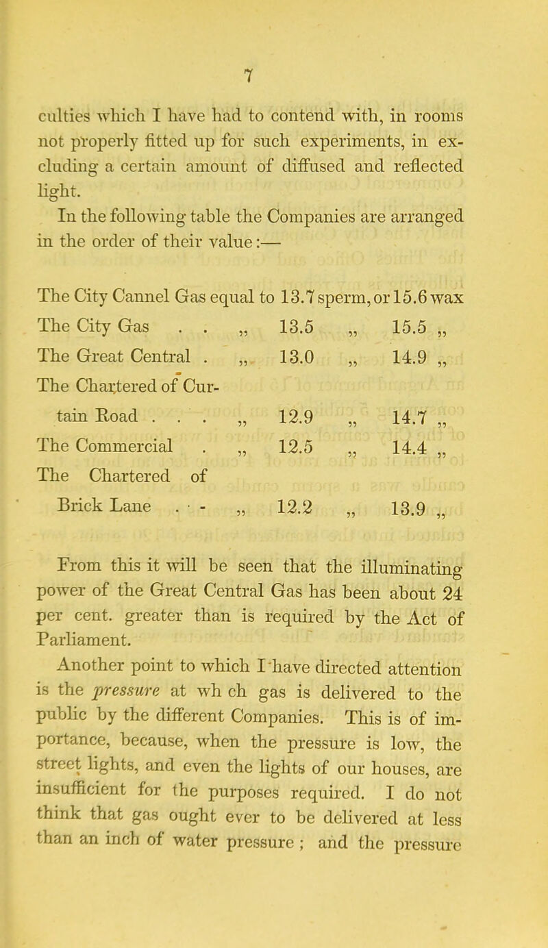 culties which I have had to contend with, in rooms not properly fitted up for such experiments, in ex- cluding a certain amount of diffused and reflected light. In the following table the Companies are arranged in the order of their value:— The City Cannel Gas equal to 13.7 sperm,or 15.6 wax The City Gas . . „ 13.5 „ 15.5 „ The Great Central . „ 13.0 „ 14.9 „ The Chartered of Cur- tain Road ... „ 12.9 „ 14.7 „ The Commercial . „ 12.5 „ 14.4 „ The Chartered of Brick Lane . • - „ 12.2 „ 13.9 „ From this it will be seen that the illuminating power of the Great Central Gas has been about 24 per cent, greater than is required by the Act of Parliament. Another point to which I have directed attention is the pressure at wh ch gas is delivered to the public by the different Companies. This is of im- portance, because, when the pressure is low, the street lights, and even the lights of our houses, are insufficient for the purposes required. I do not think that gas ought ever to be delivered at less than an inch of water pressure ; and the pressure