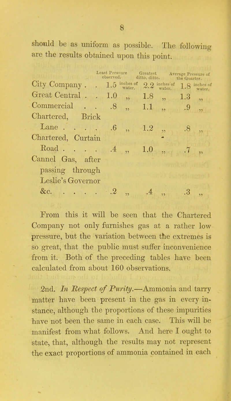 should be as uniform as possible. The. following are the results obtained upon this point. Least Pressure Greatest Average Pressure of observed. ditto, ditto. the Quarter. City Company . . 1.5 ln^rot 2.2 1.8 ZlZ°f Great Central . . 1.0 „ 1.8 „ 1.3 Commercial . . .8 „ 1.1 „ .9 „ Chartered, Brick Lane .... .6 „ 1.2 „ .8 „ Chartered, Curtain Road 4 „ 1.0 7 ' • * 55 A,v' 55 • ' 55 Cannel Gas, after passing through Leslie's Governor &c .2 „ .4 „ .3 „ From this it will be seen that the Chartered Company not only furnishes gas at a rather low pressure, but the variation between the extremes is so great, that the public must suffer inconvenience from it. Both of the preceding tables have been calculated from about 160 observations. 2nd. In Respect of Purity.—Ammonia and tarry matter have been present in the gas in every in- stance, although the proportions of these impurities have not been the same in each case. This will be manifest from what follows. And here I ought to state, that, although the results may not represent the exact proportions of ammonia contained in each