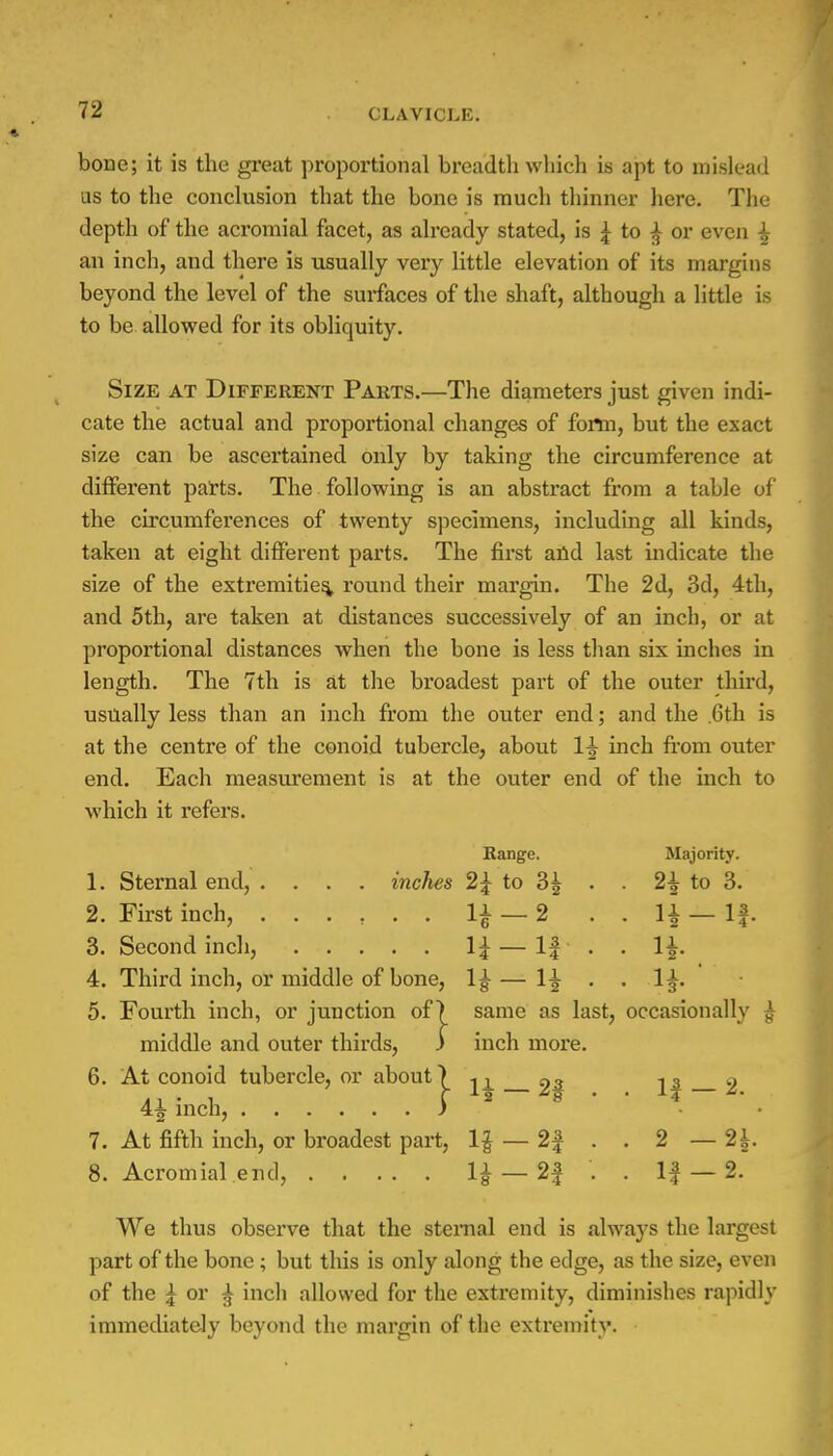 bone; it is the great proportional breadth which is apt to mislead □s to the conclusion that the bone is much thinner here. The depth of the acromial facet, as already stated, is { to f or even \ an inch, and there is usually very little elevation of its margins beyond the level of the surfaces of the shaft, although a little is to be allowed for its obliquity. Size at Different Parts.—The diameters just given indi- cate the actual and proportional changes of form, but the exact size can be ascertained only by taking the circumference at different parts. The following is an abstract from a table of the circumferences of twenty specimens, including all kinds, taken at eight different parts. The first and last indicate the size of the extremities, round their margin. The 2d, 3d, 4th, and 5th, are taken at distances successively of an inch, or at proportional distances when the bone is less than six inches in length. The 7th is at the broadest part of the outer third, usually less than an inch from the outer end; and the .6th is at the centre of the conoid tubercle, about H inch from outer end. Each measurement is at the outer end of the inch to which it refers. Range. Majority. 1. Sternal end, .... indies 2£ to 3| . . 2\ to 3. 2. First inch, ...... 1£ — 2 1^ — If. 3. Second inch, 1^ — If . . 1^. 4. Third inch, or middle of bone, If — 1^ . . If. 5. Fourth inch, or junction of 7 same as last, occasionally f middle and outer thirds, ) inch more. 6. At conoid tubercle, or about) ,, 41 inch, ) 2 7. At fifth inch, or broadest part, If 8. Acromial end, If We thus observe that the sternal end is always the largest part of the bone ; but this is only along the edge, as the size, even of the £ or f inch allowed for the extremity, diminishes rapidly immediately beyond the margin of the extremity. 2^ ■ 1| — 2. 0 3 *% . 2 — H 03 — 2.