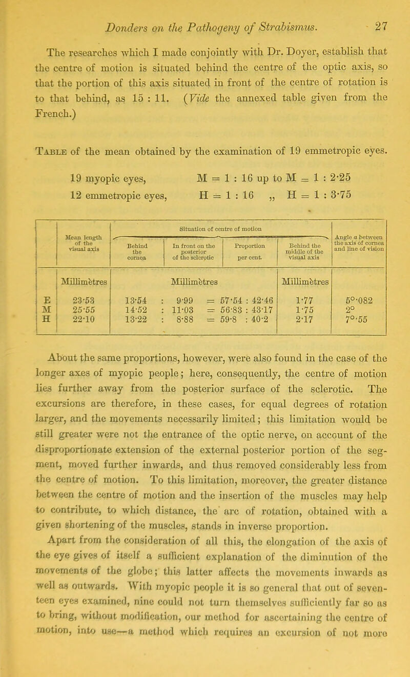 The researches which I made conjointly with Dr. Doyer, establish that the centre of motion is situated behind the centre of the optic axis, so that the portion of this axis situated in front of the centre of rotation is to that behind, as 15 : 11. (Vide the annexed table given from the French.) Table of the mean obtained by the examination of 19 emmetropic eyes. 19 myopic eyes, M = 1 : 16 up to M = 1 : 2-25 12 emmetropic eyes, H == 1 : 16 „ H = 1 : 3*75 Hean length of the visual axis Situation of centre of motion Angle a between the axis of cornea and line of vision Behind the cornea In front on tho posterior of the sclerotic Proportion per cent. Behind the middle of the visual axis Millimetres Millimetres Millimetres E 23-53 13-54 : 9-99 = 57-54 : 42-46 1*77 5°-082 M 25-55 14-52 . 11-03 = 56-83 : 4317 1-75 2° H 22-10 13-22 : 8-88 - 59-8 : 40-2 2*17 7°-55 About the same proportions, however, were also found in the case of the longer axes of myopic people; here, consequently, the centre of motion lies further away from the posterior surface of the sclerotic. The excursions are therefore, in these cases, for equal degrees of rotation larger, and the movements necessarily limited; this limitation would be still greater were not the entrance of the optic nerve, on account of the disproportionate extension of the external posterior portion of the seg- ment, moved further inwards, and thus removed considerably less from the centre of motion. To this limitation, moreover, the greater distance between the centre of motion and the insertion of the muscles may help to contribute, to which distance, the' arc of rotation, obtained with a given shortening of the muscles, stands in inverse proportion. Apart from the consideration of all this, the elongation of the axis of the eye gives of itself a sufficient explanation of the diminution of the movements of the globe; this latter affects the movements inwards as well as outwards. With myopic people it is so general that out of seven- teen eyes examined, nine could not turn themselves sufficiently far so as to bring, without modification, our method for ascertaining the centre of motion, into use—a method which requires an excursion of not more