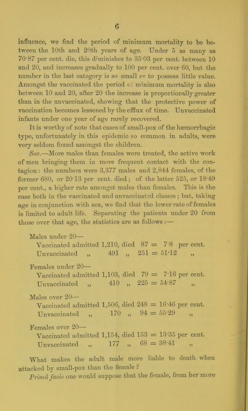 influence, we find the period of minimum, mortality to be be- tween tbe lOth and 20th years of age. Under 5 as many as 70'87 per cent, die, this diminishes to 35'03 per cent, between 10 and 20, and increases gradually to 100 per cent, over 60, but the number in the last category is so small p to possess little value. Amongst the vaccinated the period t minimum mortality is also between 10 and 20, after 20 the increase is proportionally greater than in the unvaccinated, showing that the protective power of vaccination becomes lessened by the efflux of time. Unvaccinated infants under one year of age rarely recovered. It is worthy of note that cases of small-pox of the hsemorrhagic type, unfortunately in this epidemic so common in adults, were very seldom found amongst the children. Sex.—More males than females were treated, the active work of men bringing them in more frequent contact with the con- tagion : the numbers were 3,377 males and 2,844 females, of the former 680, or 2013 per cent, died ; of the latter 525, or 18-49 per cent., a higher rate amongst males than females. This is the case both in the vaccinated andunvaccinatad classes ; but, taking age in conjunction with sex, we find that the lower I'ate of females is limited to adult life. Separating the patients under 20 from those over that age, the statistics are as follows :— Males under 20— Vaccinated admitted 1,210, died 87 = 7*8 per cent. Unvaccinated „ 491 „ 251 = 51-12 „ Females under 20— Vaccinated admitted 1,103, died 79 = 7-16 per cent. Unvaccinated „ 410 „ 225 = 54-87 Males over 20— Vaccinated admitted 1,506, died 248 = 16-46 per cent. Unvaccinated „ 170 „ 94 = 55-29 Females over 20— Vaccinated admitted 1,154, died 153 = 13-35 per cent. Unvaccinated „ 177 „ 68 = 38-41 „ What makes the adult male more liable to death when attacked by smaU-pox than the female ? Prima facio one would suppose that the female, from her more