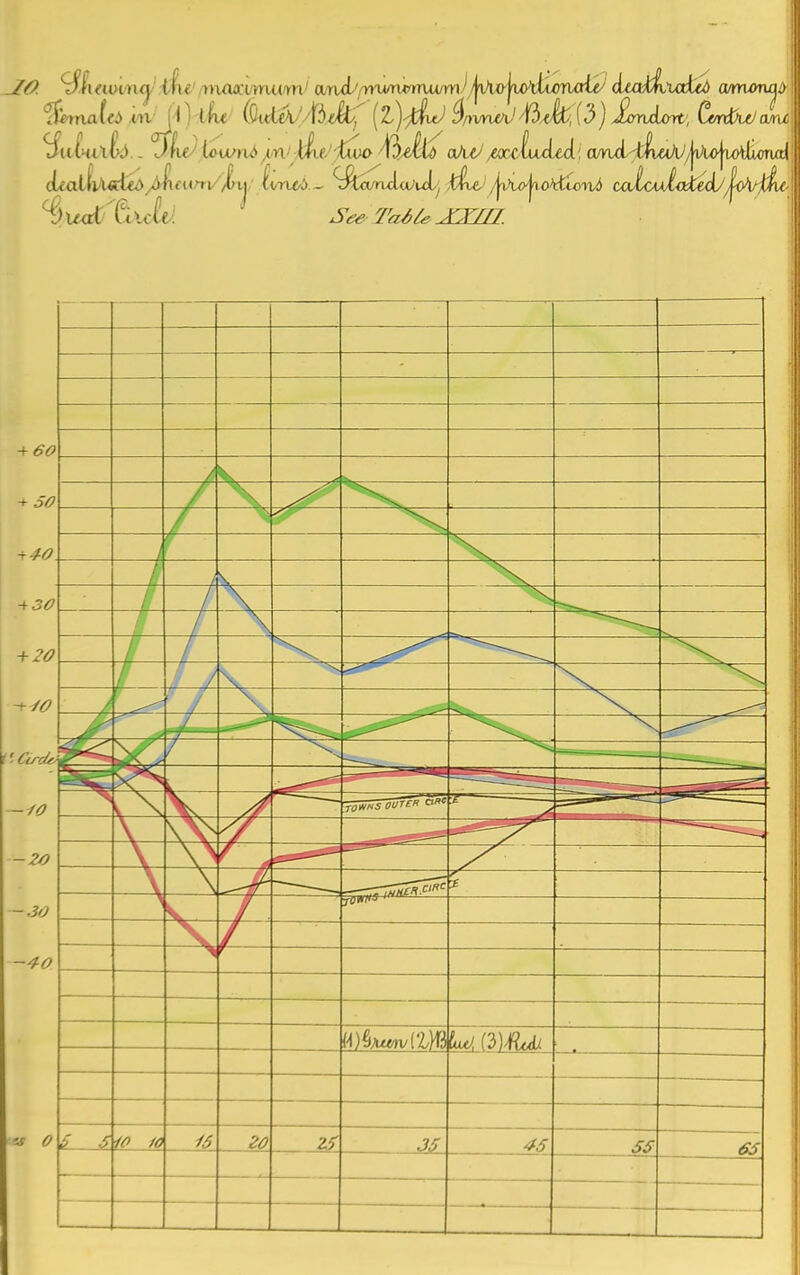 JO 5f £ SIC fO id 20 2^