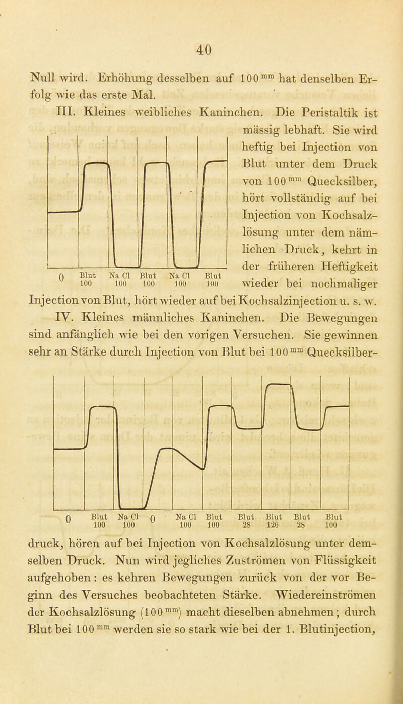 Null wird. Erhöhung desselben auf 100° hat denselben Er- folg wie das erste Mal. III. Kleines weibliches Kaninchen. Die Peristaltik ist massig lebhaft. Sie wird heftig bei Injection von Blut unter dem Druck von 100 Quecksilber, hört vollständig auf bei Injection von Kochsalz- lösung unter dem näm- lichen Druck, kehrt in der früheren Heftigkeit Avieder bei nochmaliger Injection von Blut, hört wieder auf beiKochsalzinjectionu. s. w. IV. Kleines männliches Kaninchen. Die BcAvegungen sind anfänglich Avie bei den vorigen Versuchen. Sie gewinnen sehr an Stärke durch Injection von Blut bei 100 Quecksilber- Blut lOü Na Cl Blut 100 100 Na Cl 100 Blut 100 Blut Na 01 0 100 100 Na Cl Blut 100 100 Blut Blut Blut Blut 2S 126 28 lUÜ druck, hören auf bei Injection von Kochsalzlösung unter dem- selben Druck. Nun wird jegliches Zuströmen von Flüssigkeit aufgehoben: es kehren Bewegungen zurück von der vor Be- ginn des Versuches beobachteten Stärke. Wiedereinströmen der Kochsalzlösung (100™) macht dieselben abnehmen; durch Blut bei 100 ™™ werden sie so stark wie bei der 1. Blutinjection,