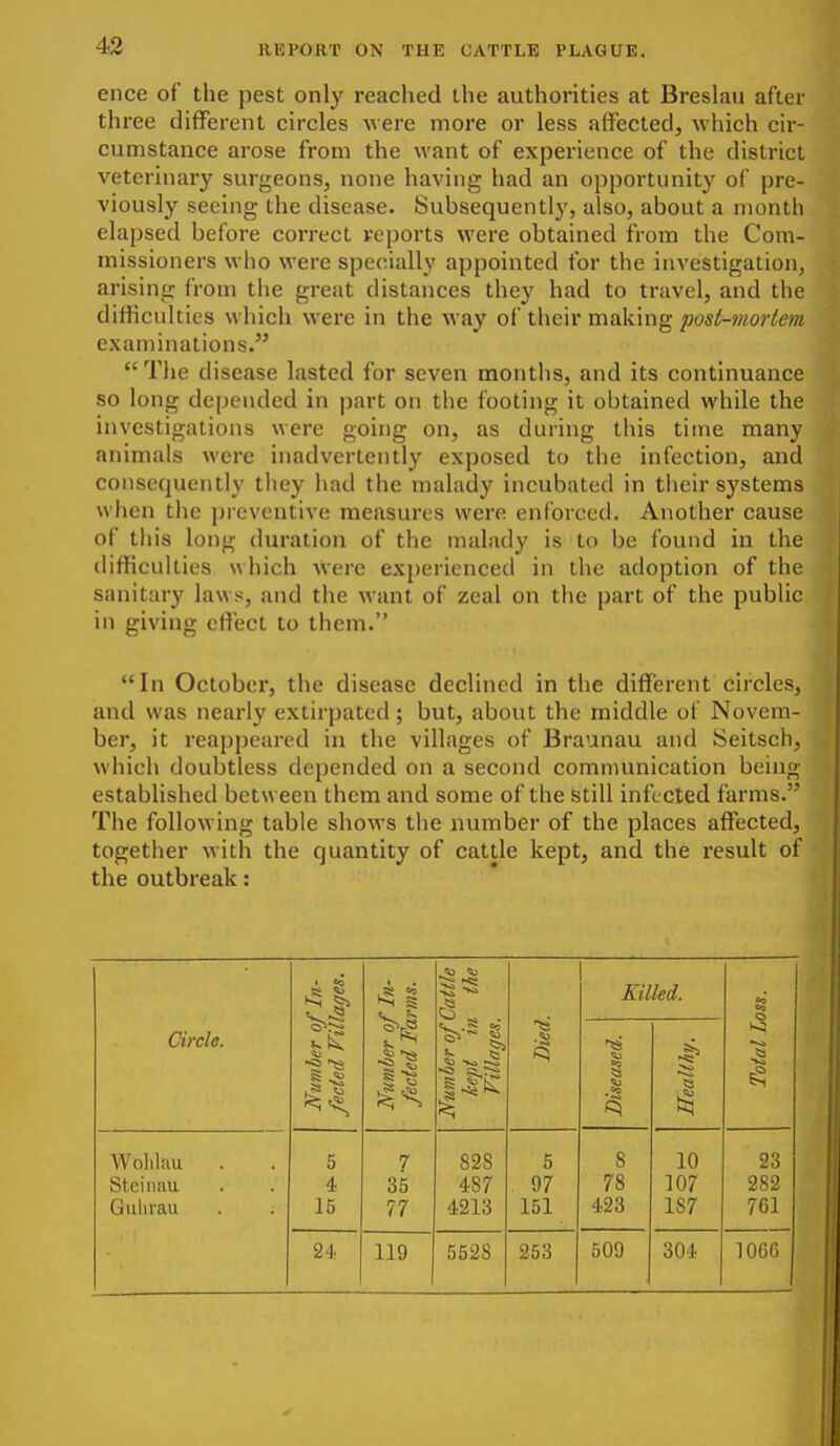 ence of the pest only reached the authorities at Breslau after three different circles were more or less affected, which cir- cumstance arose from the want of experience of the district veterinary surgeons, none having had an opportunity of pre- viously seeing the disease. Subsequently, also, about a month elapsed before con-ect reports were obtained from the Com- missioners who were specially appointed for the investigation, arising from the great distances they had to travel, and the difficulties which were in the way of their making post-mortem examinations. The disease lasted for seven months, and its continuance so long depended in part on the footing it obtained while the investigations were going on, as during this time many animals were inadvertently exposed to the infection, and consequently they had the malady incubated in their systems when the preventive measures were enforced. Another cause of this long duration of the malady is to be found in the liifHcullios which were exj)ericnced in the adoption of the sanitary laws, and the want of zeal on the part of the public in giving effect to them. In October, the disease declined in the different circles, and was nearly extirpated; but, about the middle of Novem- ber, it reappeared in the villages of Braunau and Seitsch, which doubtless depended on a second communication being established between them and some of the still infected farms. The following table shows the number of the places affected, together with the quantity of cattle kept, and the result of the outbreak: Number of In- fected villages. Number of In- fected Farms. Catt/r , the Killed. Circle. Number of 1 kept in Villages. Diseased. Healthy. Total L Wolilau Stcinau Gulirau 5 4 15 7 35 77 828 487 4213 5 97 151 8 78 423 10 107 187 23 282 761 24 119 5528 253 509 304 1066