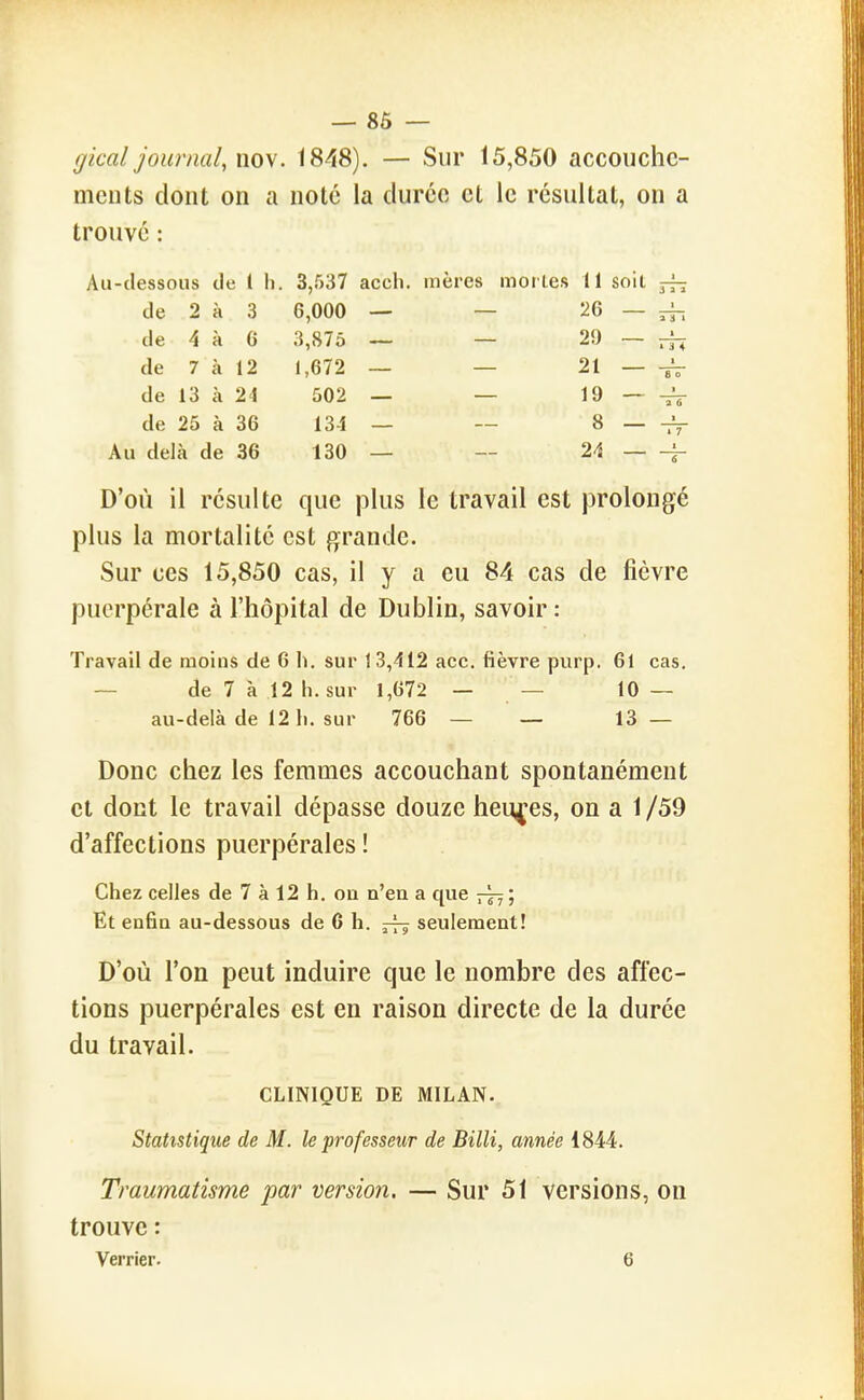 — 86 — gkal journal, nov. 1848). — Sur 15,850 accouche- ments dont on a noté la durée et le résultat, on a trouvé : Au-dessous de l h. 3,537 accli. uières moiles il soit de 2 à 3 6,000 — — 26 — jf. de 4 à 0 3,875 — — 29 —^X4 de 7 à 12 1,672 — — 2i — de 13 à 24 502 — — 19 — -rs de 25 à 36 13-1 — — 8 — Au delà de 36 130 — — 2^1 i- D'où il résulte que plus le travail est }3rolongé plus la mortalité est grande. Sur ces 15,850 cas, il y a eu 84 cas de fièvre puerpérale à l'hôpital de Dublin, savoir : Travail de moins de 6 h. sur 13,412 acc. fièvre purp. 61 cas. — de 7 à 12 h. sur 1,672 — — 10 — au-delà de 12 h. sur 766 — — 13 — Donc chez les femmes accouchant spontanément et dont le travail dépasse douze heures, on a 1 /59 d'affections puerpérales ! Chez celles de 7 à 12 h. ou n'en a que rb ; Et enfia au-dessous de 6 h. ^ seulement! D'où l'on peut induire que le nombre des affec- tions puerpérales est en raison directe de la durée du travail. CLINIQUE DE MILAN. Statistique de M. le professeur de Billi, année 1844. Traumatisme par version. — Sur 51 versions, on trouve : Verrier. 6