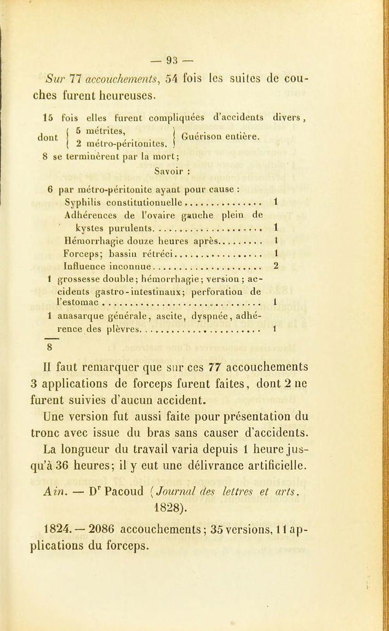 Sur 77 accouchements, 54 fois les suites de cou- ches furent heureuses. 15 Fois elles furent compliquées d'accidents divers, , ( 5 métrites, ] r> - • dont 1 , , . . I Guenson entière, ( 2 metro-peritouites. ) 8 se terminèrent par la mort; Savoir : 6 par métro-péritonite ayant pour cause : Syphilis constitutionnelle 1 Adhérences de l'ovaire gauche plein de kystes purulents 1 Héraorrhagie douze heures après 1 Forceps; bassin rétréci 1 Influence inconnue 2 1 grossesse double ; héraorrhagie ; version ; ac- cidents gastro-intestinaux; perforation de l'estomac „ 1 1 anasarque générale, ascite, dyspnée, adhé- rence des plèvres 1 8 II faut remarquer que sur ces 77 accouchements 3 applications de forceps furent faites, dont 2 ne furent suivies d'aucun accident. Une version fut aussi faite pour présentation du tronc avec issue du bras sans causer d'accidents. La longueur du travail varia depuis 1 heure jus- qu'à 36 heures; il y eut une délivrance artificielle. Ain. — D' Pacoud {Journal des lettres et arts, 1828). 1824. — 2086 accouchements ; 35 versions, 11 ap- plications du forceps.