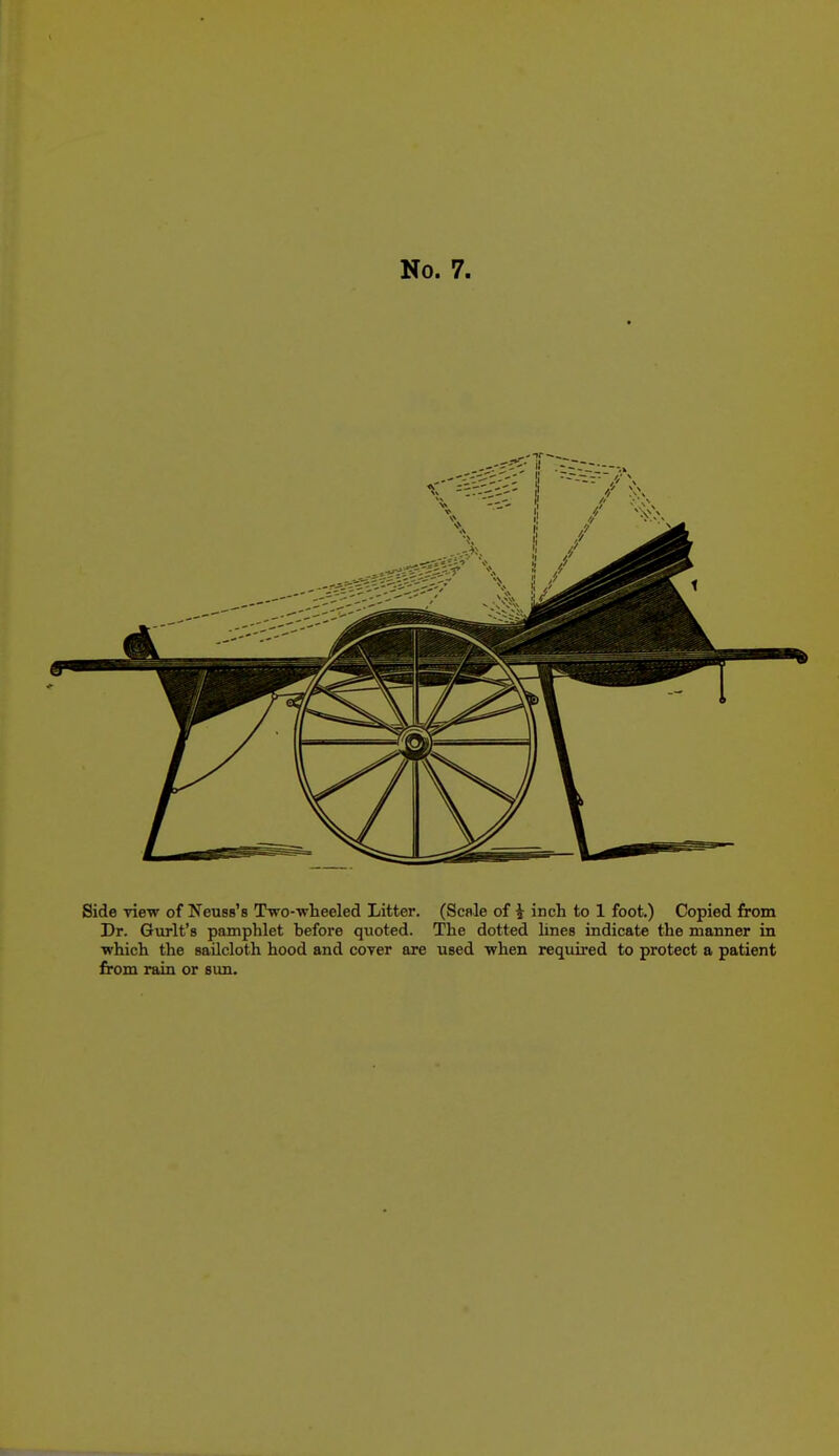 Side view of Neuss's Two-wheeled Litter. (Scnle of i inch to 1 foot.) Copied from Dr. Gurlt's pamphlet before quoted. The dotted lines indicate the manner in which the sailcloth hood and cover are used when required to protect a patient from rain or sun.