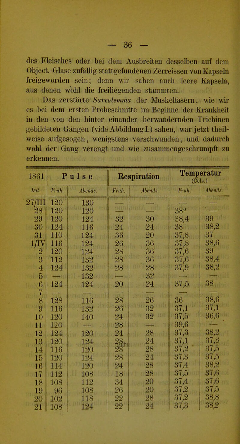 des Fleisches oder bei dem Ausbreiten desselben auf dem Object.-Glase zufällig stattgefundenen Zerreissen von Kapseln freigeworden sein; denn wir sahen auch leere Kapseln, aus denen wohl die freiliegenden stammten. Das zerstörte Sarcolemma der Muskelfasern, wie wir es bei dem ersten Probeschuitte im Beginne der Krankheit in den von den hinter einander herwandernden Trichinen gebildeten Gängen (vide Abbildung I.) sahen, war jetzt theil- weise aufgesogen, wenigstens verschwunden, mid dadurch wohl der Gang verengt und wie zusanmiengeschrumpft zu erkennen. 1861 Pulse Respiration Temperatur (Gels.) Dat. Früh. Abends. j Früh. Abends. Früh, Abends. 27/ni 28 29 30 31 1/IV 2 3 4 5 6 7 8 9 10 11 12 13 14 15 16 17 18 19 20 21 120 120 120 194- 110 116 120 112 124 124 128 116 120 120 124 120 116 120 114 112 108 96 102 108 130 120 124 124 124 124 132 132 132 124 116 132 140 120 124 120 124 120 108 112 108 118 124 j 1 32 24 36 26 28 28 28 20 28 26 24 28 24 1'' 28 24 18 34 26 22 22 30 24 i 20 36 36 36 28 1 32 24 ! 26 1 32 ' 32 ( 28 24 28 ' 24 2H 28 i 20 20 1 28 ! 24 ' 38« 38,4 37,8 37,8 37,6 37,6 37,9 dt.O 36 37,1 37,5 39,6 37,3 37,1 37,2 • 37,3 37,4 37,5 37,4 37,2 37,2 37,3 39 38 2 37 38,6 39 38,4 38,2 38 38,6 37,1 36,6 38,2 37,8 37,5 37,5 38,2 37,6 37,6 37,5 38,8 38,2