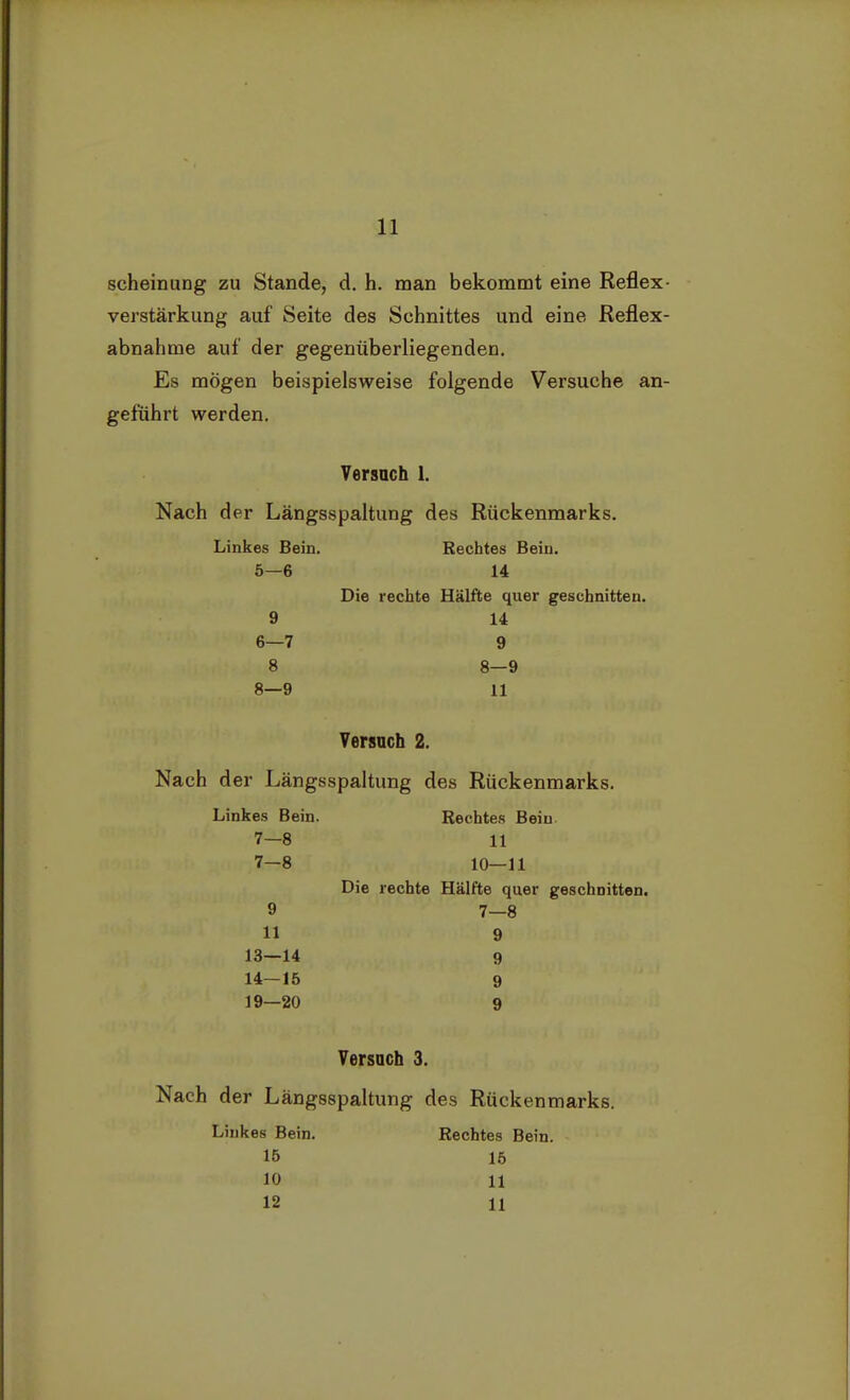 scheinung zu Stande, d. h. man bekommt eine Reflex Verstärkung auf Seite des Schnittes und eine Reflex abnähme auf der gegenüberliegenden. Es mögen beispielsweise folgende Versuche an geführt werden. Versach 1. Nach der Längsspaltung des Rückenmarks. Linkes Bein. Rechtes Bein. 5— 6 14 Die rechte Hälfte quer geschnitten. 9 14 6— 7 9 8 8—9 8—9 11 Versuch 2. Nach der Längsspaltung des Rückenmarks. Linkes Bein. Rechtes Bein 7— 8 11 7—8 10—11 Die rechte Hälfte quer geschnitten. 9 7—8 11 9 13— 14 9 14— 15 9 19—20 9 Versuch 3. Nach der Längsspaltung des Rückenmarks. Linkes Bein. Rechtes Bein. 15 16 10 11 12 11