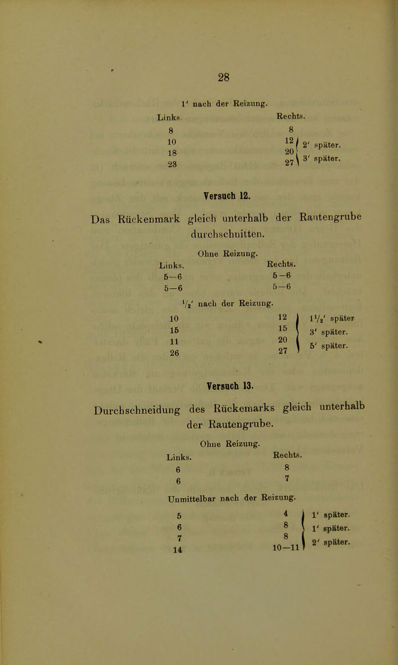 1' nach der Reizung. Links. 8 10 18 23 Rechts. 8 ^( 2' später. 27 ^ 3' später. Versuch 12. Das Rückenmark gleich unterhalb der Rautengrube durchschnitten. Ohne Reizung. Links. 5-6 5-6 Rechts. 5-6 5—6 V2' nach der Reizung. 10 15 11 26 12 15 20 27 172' später 3' später. 5' später. Versuch 13. Durcbschneidung des Rückemarks gleich unterhalb der Rautengrube. Ohne Reizung. Links. 6 6 Rechts. 8 7 Unmittelbar nach der Reizung. 5 6 7 14 4 8 8 10-11 1' später. 1' später. 2' später.