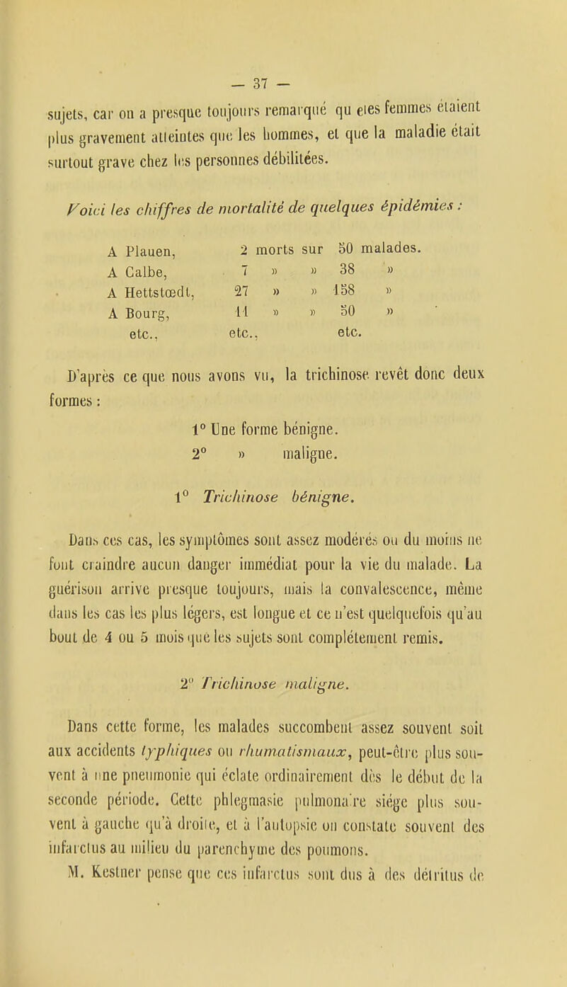 sujets, car on a presque toujours remarqué qu eies femmes étaient plus gravement atieiutes que les hommes, et que la maladie était surtout grave chez les personnes débilitées. Voici les chiffres de mortalité de quelques épidémies : A Plauen, 2 morts sur 50 j A Calbe, 7 » » 38 A Hettstœdt, 27 » » 158 A Bourg, 11 » » 50 etc.. etc. etc. D'après ce que nous avons vu, la trichinose revêt donc deux formes : 1° Une forme bénigne. 2° » maligne. 1° Trichinose bénigne. Dan.-, ces cas, les symptômes sont assez modérés ou du moins ne fout craindre aucun danger immédiat pour la vie du malade. La guérison arrive presque toujours, mais la convalescence, même clans les cas les plus légers, est longue et ce n'est quelquefois qu'au bout de 4 ou 5 mois que les sujets sont complètement remis. 2 Trichinose maligne. Dans cette forme, les malades succombent assez souvent soit aux accidents lyphiques ou rhumatismaux, peut-être plus sou- vent à une pneumonie qui éclate ordinairement dès le début de la seconde période. Celte phlegmasie pulmonaire siège plus sou- vent à gauche qu'à droile, et à l'autopsie on constate souvent des infarclus au milieu du parenchyme des poumons. M. Résiner pense que ces infarctus sont dus à des délrilus de