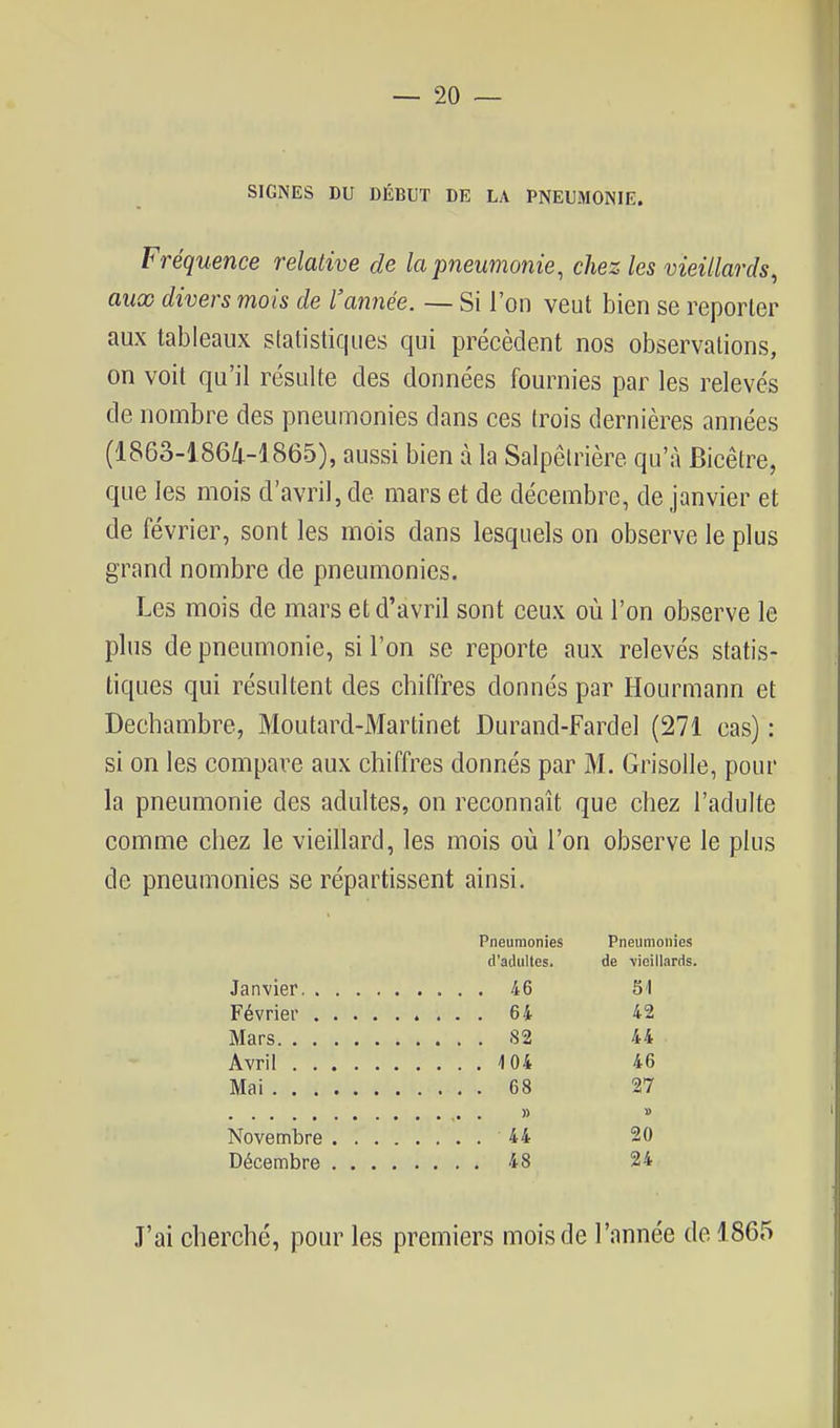 SIGNES DU DÉBUT DE LA PNEUMONIE. Fréquence relative de la pneumonie, chez les vieillards, aux divers mois de l'année. — Si l'on veut bien se reporter aux tableaux statistiques qui précèdent nos observations, on voit qu'il résulte des données fournies par les relevés de nombre des pneumonies dans ces trois dernières années (1863-186/I.-1865), aussi bien à la Salpêtrière qu'à Bicêtre, que les mois d'avril, de mars et de décembre, de janvier et de février, sont les mois dans lesquels on observe le plus grand nombre de pneumonies. Les mois de mars et d'avril sont ceux où l'on observe le plus de pneumonie, si l'on se reporte aux relevés statis- tiques qui résultent des chiffres donnés par Hourmann et Decbambre, Moutard-Martinet Durand-Fardel (271 cas) : si on les compare aux chiffres donnés par M. Grisolle, pour la pneumonie des adultes, on reconnaît que chez l'adulte comme chez le vieillard, les mois où l'on observe le plus de pneumonies se répartissent ainsi. Pneumonies Pneumonies d'adultes. de vieillards. Janvier 46 SI Février 64 42 Mars S2 44 Avril -104 46 Mai 68 27 » » Novembre 44 20 Décembre 48 24 J'ai cherché, pour les premiers mois de l'année de 1865