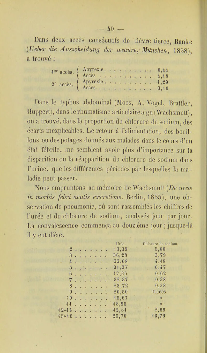 — liO ~ Dans deux accès consécutifs de fièvre tierce, Ranke {Ueber die Jusscheidung der œsaûre, Munchen, 1858), a trouvé 2 accès. Apyrexie o,44 Accès 4J8 Apyrexie 1,29 Accès 3,10 Dans le typhus abdominal (Moos, A. Vogel, Brattler, Hupperl), dans le rhumatisme articulaire aigu (Wachsmùlt), on a trouvé, dans la proportion du chlorure de sodium, des écarts inexplicables. Le retour à l'alimentation, des bouil- lons ou des potages donnés aux malades dans le cours d'un état fébrile, me semblent avoir plus d'importance sur la disparition ou la réapparition du chlorure de sodium dans l'urine, que les différentes périodes par lesquelles la ma- ladie peut passer. Nous empruntons au mémoire de Wachsmutt (De ureœ in morbis febri acutis excretione. BerHn, 1855), une ob- servation de pneumonie, où sont rassemblés les cbiffresde l'urée et du chlorure de sodium, analysés jour par jour. La convalescence commença au douzième jour; jusque-là il y eut diète. 9 ■:o M Urée. Chlorure de sodium. . '13,39 5,88 36,28 3,79 22,08 4,18 , 3-1,27 0,47 ■17,36 0,62 32,37 0,38 , 23,72 0,38 20,50 traces 15,67 18,95 » 12,51 2,69 , 25,70 •13,73