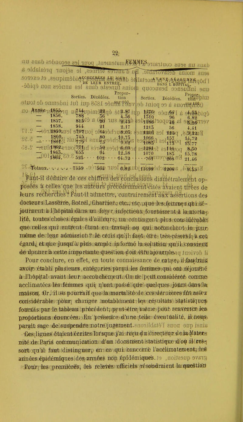 ioioni 3U9ë Propor- Sorties. Bécédées tion 9tuo} 9f) enmsbni Juî lup 8(181 9^fifPéi%-^ no ^9Bé^'iî^fi||xiq u^^**upim^aqô yJ^-S^i — 1856. 78Ç 36 4.56 — 1857. siâliù JB Oitf -lua — 1858. 944 21 2.17 T...ffitim&3ri4^^do^& —nnil|Sl-fvc^53 34 12.58 Ini sno Pro Sorties. Décédées. '^,1510^ 96 , 6.82 ' iSbifgyJioqoi^} j;I ggi^^Tisy 1213 56 4.41 1070 183 15.78 ...7é¥i(iyy(^snj 21.46 déddirfe-de-ce^ ChifTrfô^lie^ï^n^iyffitfe didïiiétralemfeiit op- p'ds^ès à celles-(|tie res-aûVeûi'^ifr'(9fè!d^fefc'ëri'tlii^^ liWient xi'ées de leurs reciier'cfH'ek'^ ï'àut-ll adiQettrt, contrairemMt'alâï'à^^§rtions de* docteursriLass&rre, aotcél,; flharlTkft;i etoj ttJqaxtué'ibesij^nHBçg içtihèÊ- jôii rjient! à dl hôpital idànsiiwi ^folypi; aafpétiLôôs i foa jjQàsfieiiîgii laiBtonta-p lité, touibes!chosesié^les>id'aaiéurg^ .nm>otiiitiDgen t(!piuSdJoosiJiiJi^biiâ', qoeiDdklesj^iit lentîlentjëtamiti leit llraViaiiliXMji qui/jao<îcBuelifir)t'jie/j-jouij mÊnnE defiiesur aàaiisaiûtiSiiMi e^aid/^«(jl'i ifeiffe ôti'és tfèSiçéaç'irSfÊi'à iceti dé'dpiil3Ei!àicftttefliBppi4aiite'(|ue^tii0j5i(^oitii4fi8^^ Jnsivab h Pour conclure, en effet, en toute connaissance de eaUpep y ife$icljftifl ajvdip'étaWii piaâiefuaiB .cflJtégpriesipSmçùites imnmsiS[cpM) mÈîâèpmfïié înJllidp(ïtalttavaMlctorriaeeoùGÈjéKieflt/ifïiijiteIpçilltJtrotûsMéJiôfc eomm© acclimatéesilèsifémmes ■qdi[ qbntîrpadséHqiiftj qmJqueesjililiirBjdaosIlîfe maiîiMU. flr,iili.B6;pourj'ai!fl que^tojraoritalkfode jceBrdëj-DïèDesfûtaa§ez corisidérablejipimri dBangéE MotablenieQti'liqaoEéfiEl'tatS'ji&tftistàlqufiç foui3iïs=paD;ljeilâMeaubpi^ééett7ippH!tyêtDe{'îaiéaiejpoto fiensvfiBîâigitea PK>f)OrtimisréttoncéœiyEjii'^péëMcejidfiineqteli8icéMea idoiwiiâj* parait 3age-4eù8uspend(iî8finotrie0jugeraent.ano'iildij].4 suon 9up r^iniji ûes ri igufisj étaient écritealbrsquficf ai jfeçiii^ui Hii«Q^^ nitéxleiBairië cciinniniqicaitionn d/mi îdo.Gùiii!eot>lsèatistifue'!d/oi^f àileeSq sorty jqu'il fawfcidistingneiffp enice'jqiuijlaoïiceiDnfe r«célimatainen<rjrte3 ailnéBSjépidéiaiquesidèSiiarméeÉ ndp épidémiqnifels. .noiJaaup q^sva PouïTi les ipremïôrëfej -iefe MeWBiT)ffieielsyrési(ïUàraieiitlaiqB(e8tîtttt