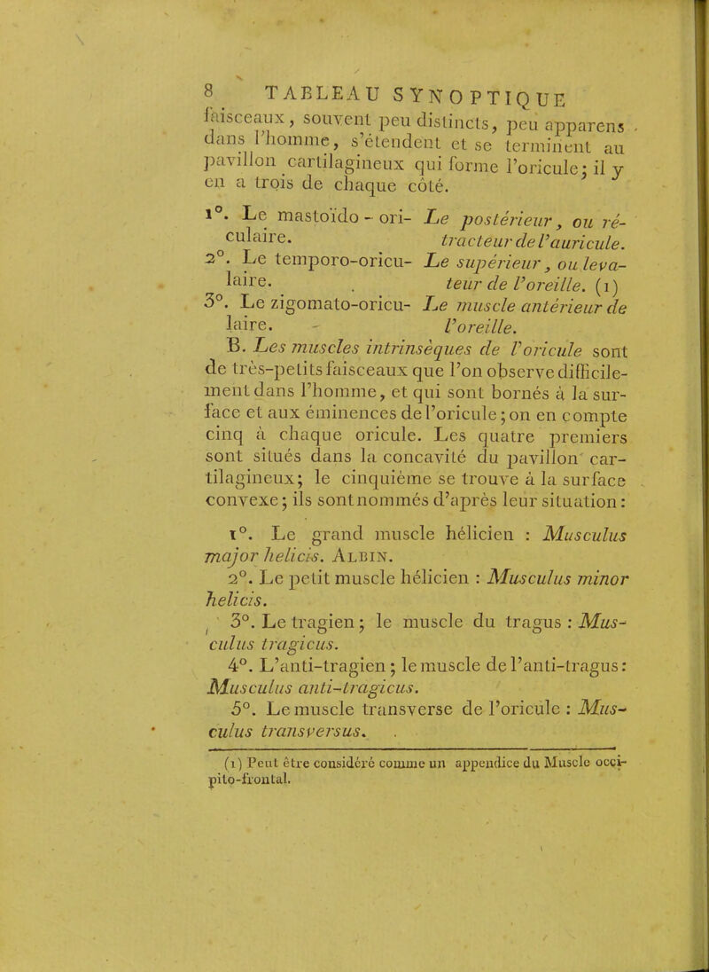 laisceaux, souyent peu distincls, peu apparens dans 1 nomme, s étendent et se terminent au pavillon cartilagineux qui forme l’oricule: il y en a trois de chaque côté. 1°. Le mastoido - ori- Le postérieur, ou ré- ^culaire. tracteur de Vauricule. 2°. Le temporo-oricu- Le supérieur, ou leva- leur de l’oreille, {i) Le zigomato-oricu- Le muscle antérieur de laire. - L’oreille. B. Les muscles intrinsèques de Voricule sont de très-petits faisceaux que l’on observe difficile- ment dans riiomme, et qui sont bornés à la sur- face et aux éminences de l’oricule ; on en compte cinq à chaque oricule. Les quatre premiers sont situés dans la concavité du pavillon car- tilagineux; le cinquième se trouve à la surface convexe ; ils sont nommés d’après leur situation : t°. Le grand muscle hélicien : Musculus major lielicis. Albin. 2°. Le petit muscle hélicien : Musculus minor Tielicis. ^ 3°. Le tragien ; le muscle du tragus ; Mus- culus tragicus. 4°, L’anti-tragien ; le muscle de l’anti-tragus : Musculus anti-tragicus. ô°. Le muscle transverse de l’oricule : Mus-> culus transvei'sus. (i) Peut être considéré comme un appendice du Muscle occp pilo-frontal.