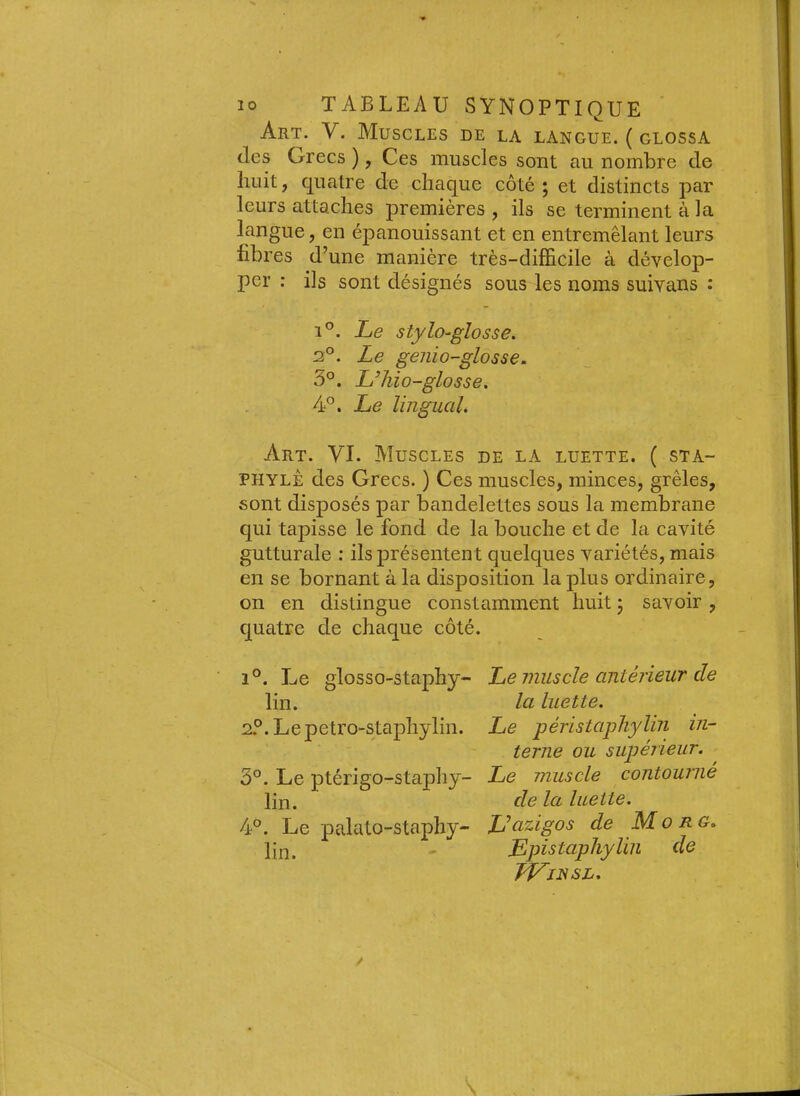 Art. V. Muscles de la langue. ( glossa des Grecs ), Ces muscles sont au nombre de huit, quatre de chaque côté ; et distincts par leurs attaches premières , ils se terminent à la langue, en épanouissant et en entremêlant leurs fibres d’une manière très-difficile à dévelop- per : ils sont désignés sous les noms suivans : 1°. Le stylo-glosse, 2°. Le genio-glosse. 3°. LLiio-glosse, 4°. Le lingual. Art. VI. Muscles de la luette. ( sta- PHYLÈ des Grecs. ) Ces muscles, minces, grêles, sont disposés par bandelettes sous la membrane qui tapisse le fond de la bouche et de la cavité gutturale : ils présentent quelques variétés, mais en se bornant à la disposition la plus ordinaire, on en distingue constamment huit 5 savoir, quatre de chaque côté. î°. Le glosso-staphy- Le muscle antérieur de lin. la luette. 2?.Lepetro-staphylin. Le péristapTiylin in- terne ou supérieur. 3°. Le ptérigo-staphy- Le muscle contourné lin. de la luette. 4°. Le palato-staphy- L^azigos de Morg. lin. - Epistaphylin de TL^insl.