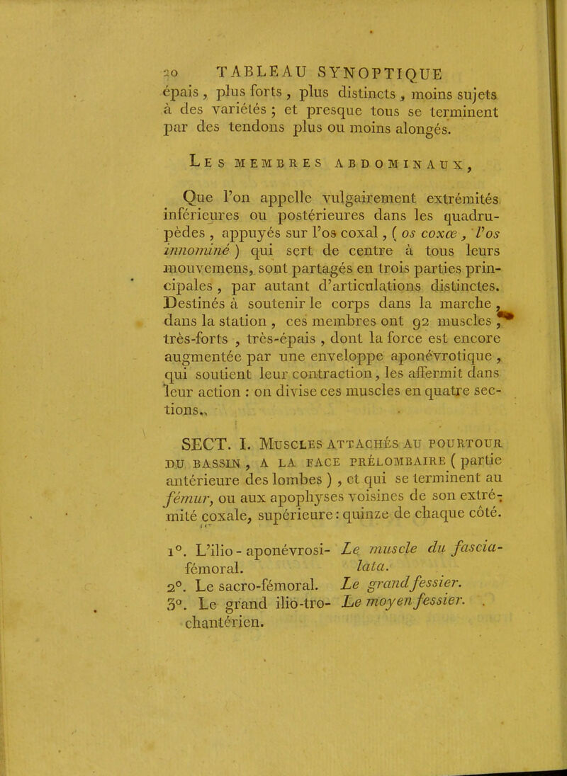 épais , plus forts , plus distincts , moins sujets à des variétés j et presque tous se terminent l^ar des tendons plus ou moins alongés. Les membres abdominaux, Que l’on appelle vulgairement extrémités, inférieures ou postérieures dans les quadru- pèdes , appuyés sur l’os coxal, ( os coxœ , Vos imiominé ) qui sert de centre à tous leurs inouvemens, sont partagés en trois parties prin- cipales , par autant d’articulations distinctes. Destinés à soutenir le corps dans la marche , dans la station , ces membres ont 92 muscles , très-forts , très-épais , dont la force est encore augmentée par une enveloppe aponévrotique , qui soutient leur contraction, les affermit dans leur action : on divise ces muscles en quatre sec- tions., ( SECT. I. Muscles attachés au pourtour DU BASSIN , A LA FACE PRÉLOMBAIRE ( partie antérieure des lombes ) , et qui se terminent au fémur, ou aux apophyses voisines de son extré- mité coxale, supérieure : quinze de chaque côté. 1°. L’ilio - aponévrosi- fémoral. Qp. Le sacro-fémoral. Le grand ilio-tro- chantérien. Le. muscle du fascia- lata. Le grand fessier. Le moyen fessier. .