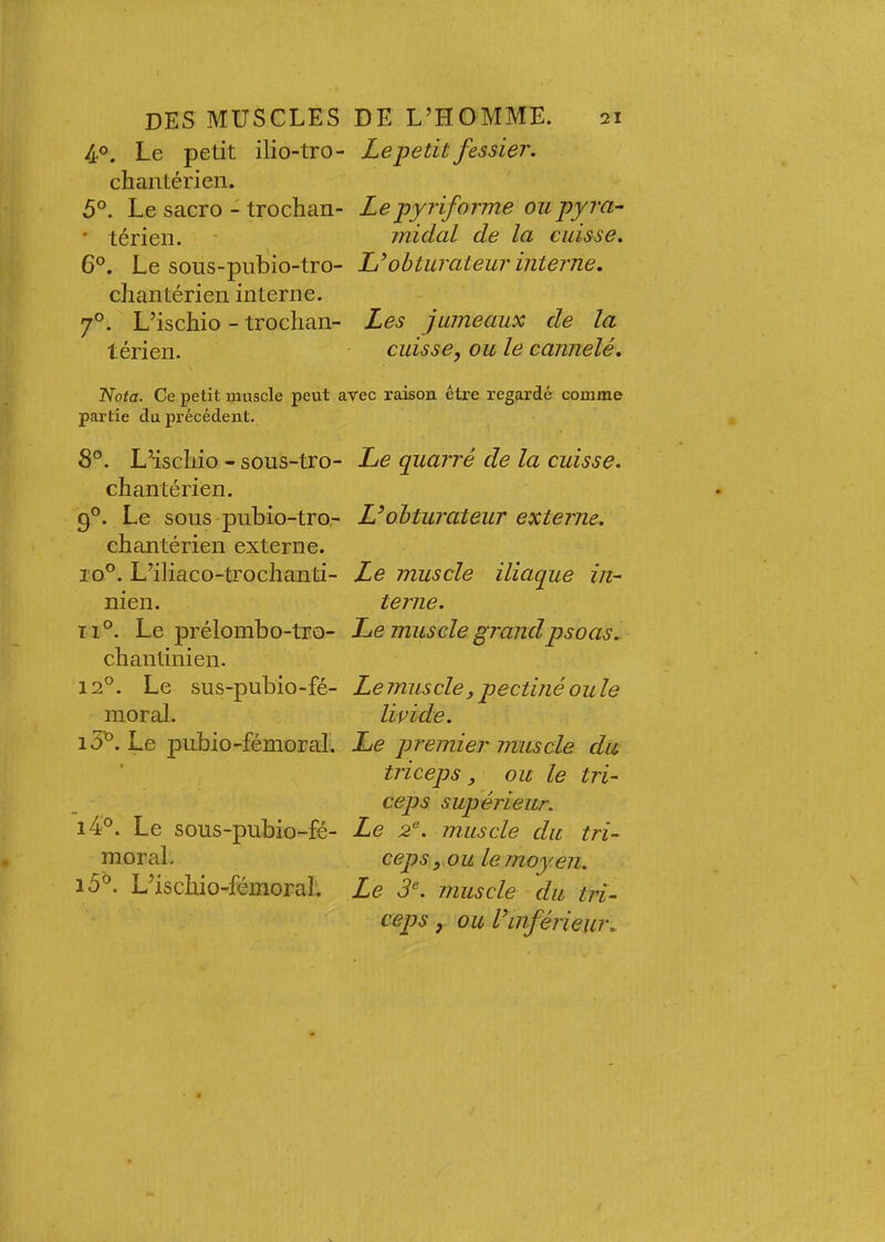 40. Le petit ilio-tro- Le petit fessier. chantérien. 5°. Le sacro - troclian- Lepyriforme oupyra- ‘ térieii. ■ midal de la cuisse. 6°. Le sous-pubio-tro- U obturateur interne. chantérien interne. 7°. L’ischio - trochan- Les jumeaux de la térien. cuisse, ou le cannelé. \ Nota. Ce petit muscle peut avec raison être regardé comme partie du précédent. 8°. Lhschio - sous-tro- Le quarré de la cuisse. chantérien. 9°. Le sous pubio-tro- U obturateur externe. chantérien externe. 10°. L’iliaco-trochanti- Le muscle iliaque in- nien. terne. ri°. Le prélombo-tro- Le muscle grand psoas. chantinien. 12°. Le sus-pubio-fé- Lemuscle,pectinéouïe moral. livide. Le pubio-fémoral. Le premier muscle du triceps, ou le tri- ceps supérieur. i4°. Le sous-pubio-fé- Le 2^. muscle du tri- moral. ceps, ou le moyen. i5°. L’ischio-fémoral. Le muscle du tri- ceps , ou l’inférieur.