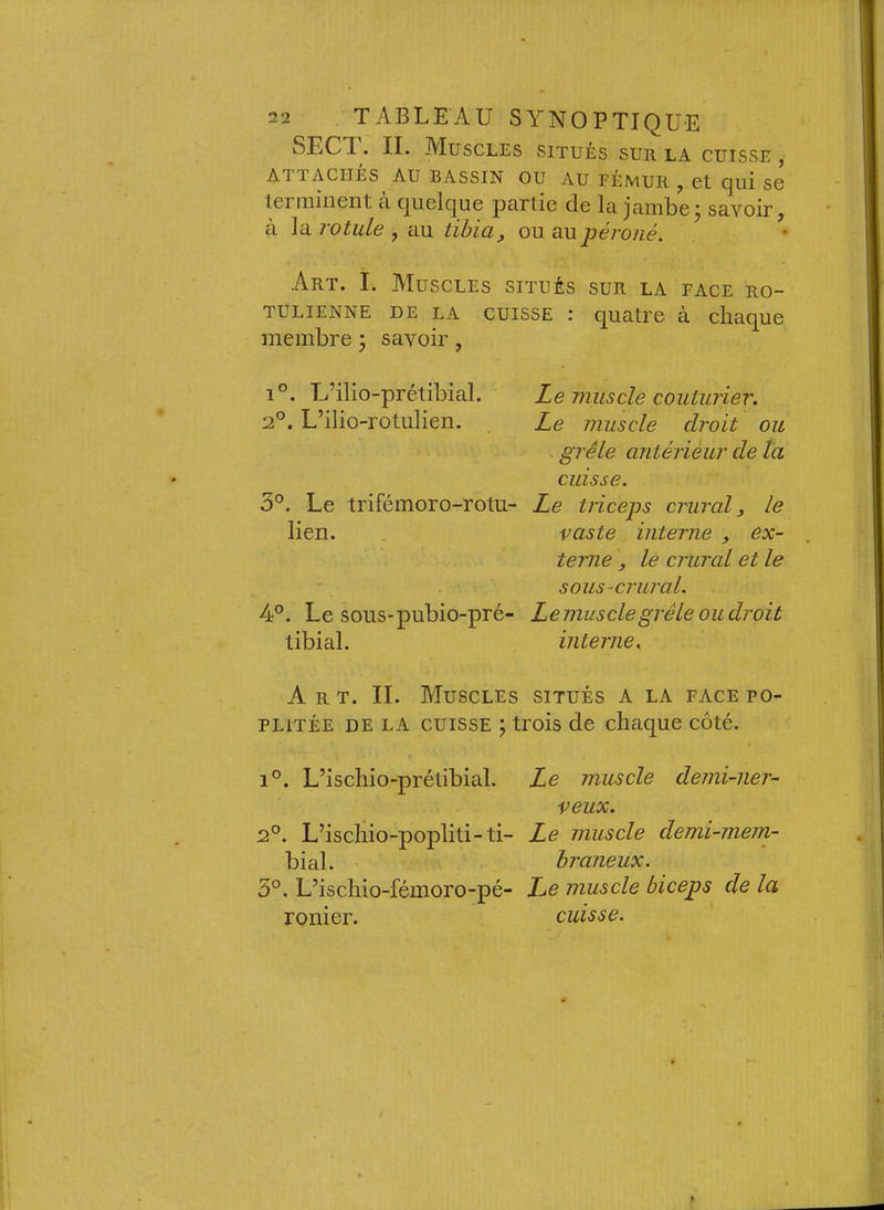 SECT. II. Muscles situés sur la cuisse, ATTACHES AU BASSIN OU AU FEMUR , 0t Cj^ui S6 lerminent à quelque partie de la jambe; savoir, à \<x rotule , au tibia, ou. o.\xpéroné. Art. I. Muscles situés sur la face ro- TULIENNE DE LA CUISSE : quatre à chaque membre ; savoir, 1°. L’ilio-prétibial. 2°. L’ilio-rotulien. 5°. Le trifémoro-rotu- lien. 4°. Le sous'pubio-pré- tibial. Le muscle couturier. Le muscle droit ou grêle antérièur de la cuisse. Le triceps crural, le vaste interne , ex- terne ', le crural et le sous-crural. Le mus de grêle ou droit interne. A R T. IL Muscles situés a la face po PLiTÉE DE la CUISSE ; trois de chaque côté. 1°. L’ischio-prétibial. 2°. L’ischio-popliti-ti- bial. 3°. L’ischio-fémoro-pé- ronier. Le muscle demi-ner- veux. Le muscle demi-mem- braneux. Le muscle biceps de la cuisse.