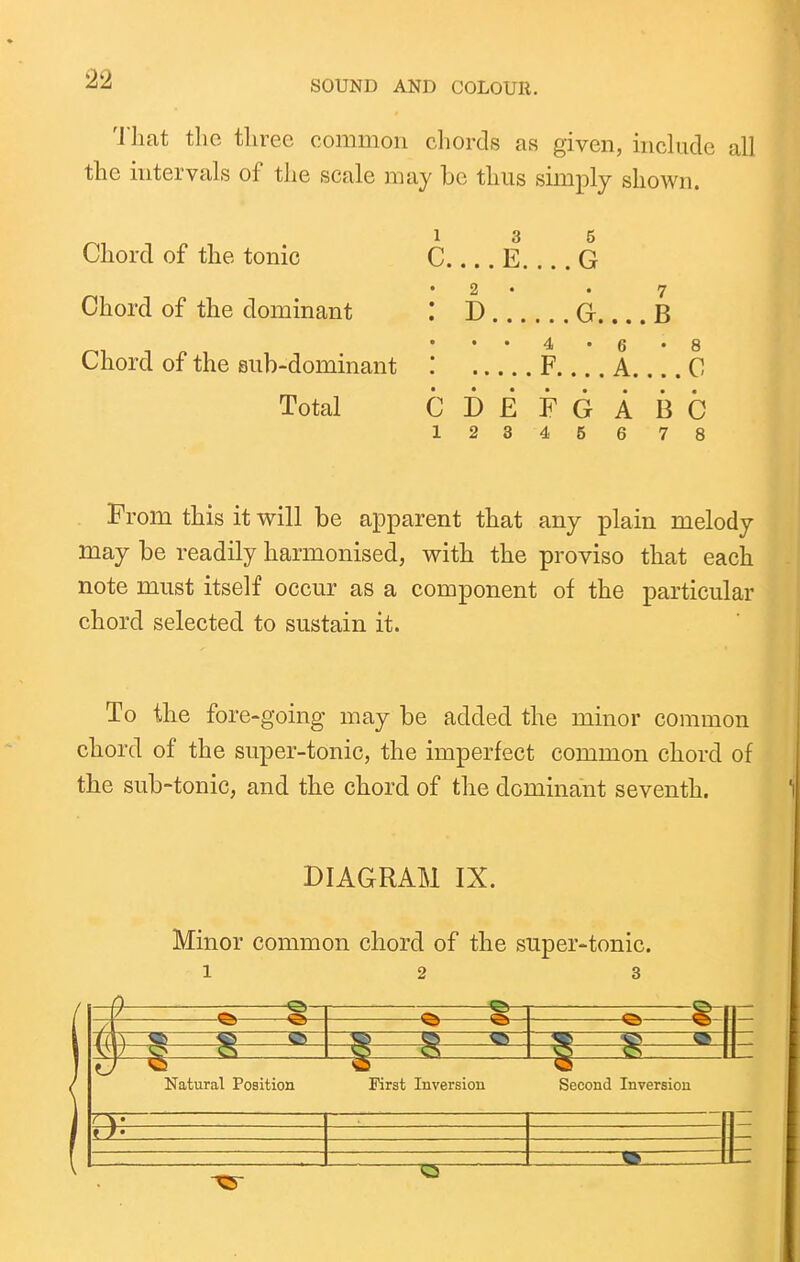 'i liat the three common chords as given, include all the nitervals of the scale may be thus simply shown. Chord of the tonic Chord of the dominant Chord of the sub-dominant Total 1 3 5 C.... 111..., G • • • ]B 4 • 6 • 8 ■ • • • • F» • •, A.« • • • 0 CDEFGABC 12345 6 78 From this it will be apparent that any plain melody may be readily harmonised, with the proviso that each note must itself occur as a component of the particular chord selected to sustain it. To the for e-going may be added the minor common chord of the super-tonic, the imperfect common chord of the sub-tonic, and the chord of the dominant seventh. DIAGRAM IX. Minor common chord of the super-tonic. 12 3 1^