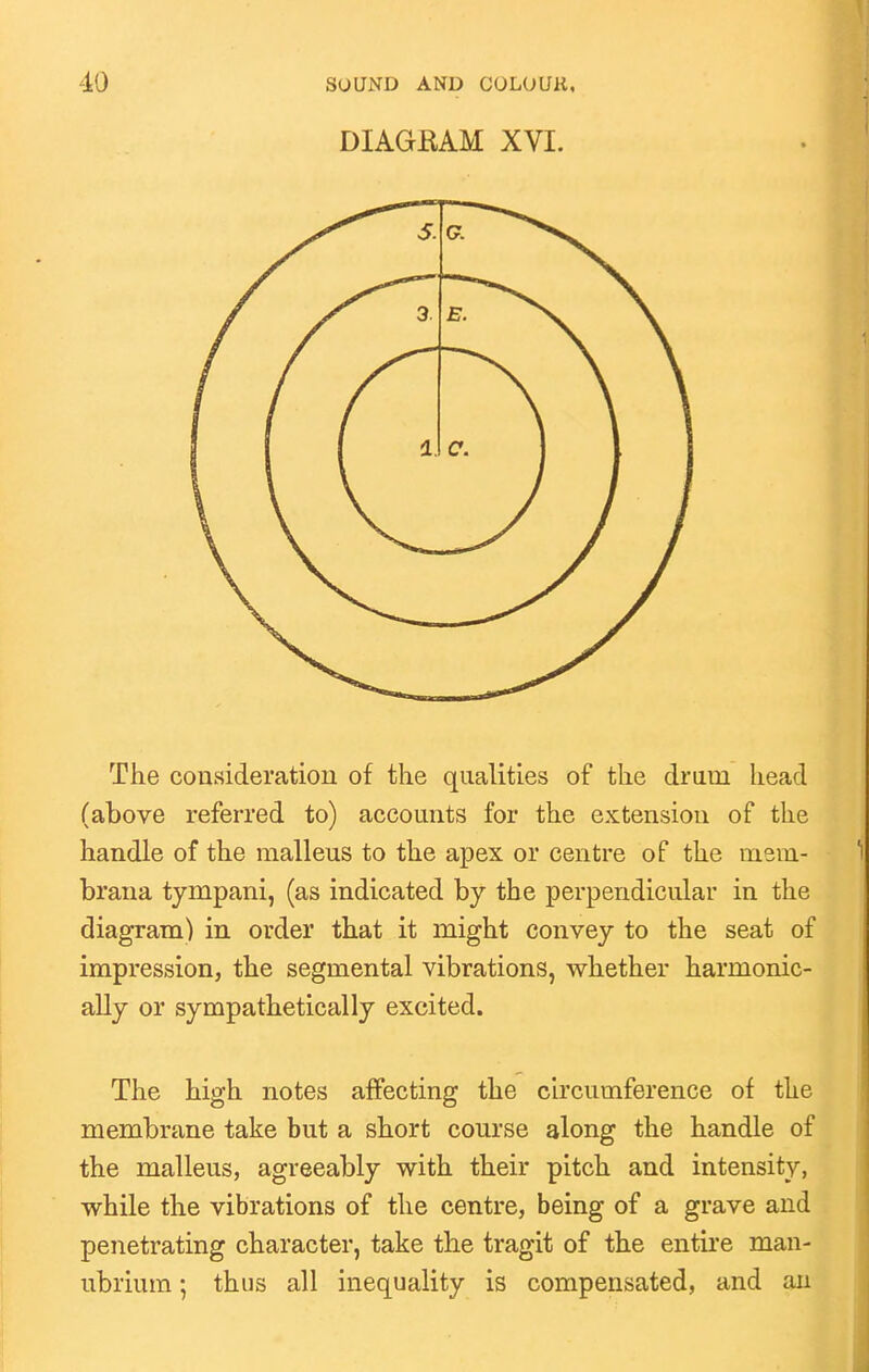 DIAGRAM XVI. The consideration of the qualities of the drum head (above referred to) accounts for the extension of the handle of the malleus to the apex or centre of the msm- brana tympani, (as indicated by the perpendicular in the diagram) in order that it might convey to the seat of impression, the segmental vibrations, whether harmonic- ally or sympathetically excited. The high notes affecting the circumference of the membrane take but a short course along the handle of the malleus, agreeably with their pitch and intensity, while the vibrations of the centre, being of a grave and penetrating character, take the tragit of the entire man- ubrium ; thus all inequality is compensated, and an