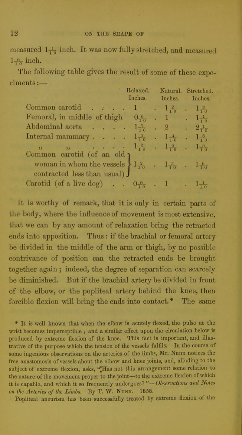 measured 1^ inch. It was now fully stretched, and measured inch. The following table gives the result of some of these expe- riments :— Relaxed. Natural. Stretched. Common carotid . . . . Femoral, in middle of thigh Abdominal aorta . . . . Internal mammary . . . . Inches. luches. Inches. 1 OA . 1 • lA ItV . 2 *■! 0 • lA * 1 0 1 0 • ' 1 0 1*10 . 1-^- 1 0 • lA 0-6- . 1 • lA Carotid (of a live dog) It is worthy of remark, that it is only in certain parts of tlie body, where the influence of movement is most extensive, that we can by any amount of relaxation bring the retracted ends into apposition. Thus : if the brachial or femoral artery be divided in the middle of the arm or thigh, by no possible contrivance of position can the retracted ends be brought together again ; indeed, the degree of separation can scarcely be diminished. But if the brachial artery be divided in front of the elbow, or the popliteal artery behind the knee, then forcible flexion will bring the ends into contact. * The same * It is well known that when the elbow is acutely flexed, the pulse at the wrist becomes imperceptible ; and a similar eflfect upon the circulation below is produced by extreme flexion of the knee. This fact is important, and illus- trative of tlie purpose which the tension of the vessels fulfils. In the course of some ingenious observations on the arteries of the limbs, Mr. Nunn notices the free anastomosis of vessels about the elbow and knee joints, and, alluding to the subject of extreme flexion, asks, ^Has not this arrangement some relation to the nature of the movement proper to the joint—to the extreme flexion of which it is capable, and which it so frequently undergoes? —Observations and Notes on the Arteries of tlie Limbs. By T. W. Nunn. 1858. Popliteal aneurism has been successfully treated by extreme flexion of tlie