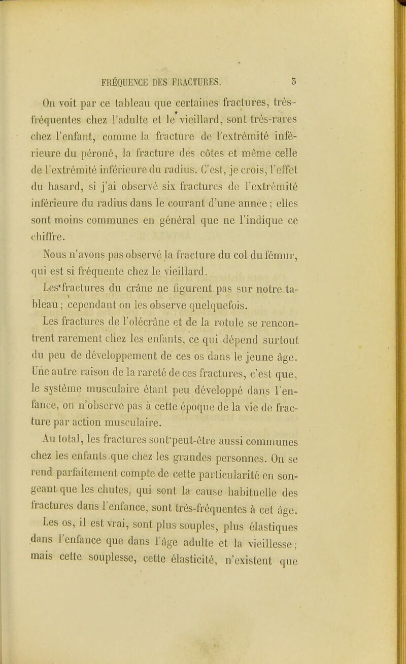 On voit par ce tableau que certaines fractures, très- fréquentes chez l'adulte et le vieillard, sont très-rares chez l'enfant, comme la fracture de l'extrémité infé- rieure du péroné, la fracture des côtes et môme celle de I cxtrémité inférieure du radius. C'esl, je crois, l'effet du hasard, si j'ai observé six fractures de l'extrémité inférieure du radius dans le courant d'une année ; elles sont moins communes en général que ne l'indique ce chiffre. Nous n'avons pas observé la fracture du col du fémur, qui est si fréquente chez le vieillard. Les'fraclures du crâne ne figurent pas sur notre ta- bleau ; cependant on les observe quelquefois. Les fractures de l'olécrâne et de la rotule se rencon- trent rarement chez les enfants, ce qui dépend surtout du peu de développement de ces os dans le jeune âge. Une autre raison de la rareté de ces fractures, c'est que, le système musculaire étant peu développé dans l'en- fance, on n'observe pas à cette époque de la vie de frac- ture par action musculaire. Au total, les fractures sonfpeut-ôtre aussi communes chez les enfants .que chez les grandes personnes. On se l'cnd parfaitement compte de cette particularité en son- geant que les chutes, qui sont la cause habituelle des fractures dans l'enfance, sont très-fréquentes à cet âge. Les os, il est vrai, sont plus souples, plus élastiques dans l'enfance que dans l'âge adulte et la vieillesse ; mais cette souplesse, cette élasticité, n'existent que