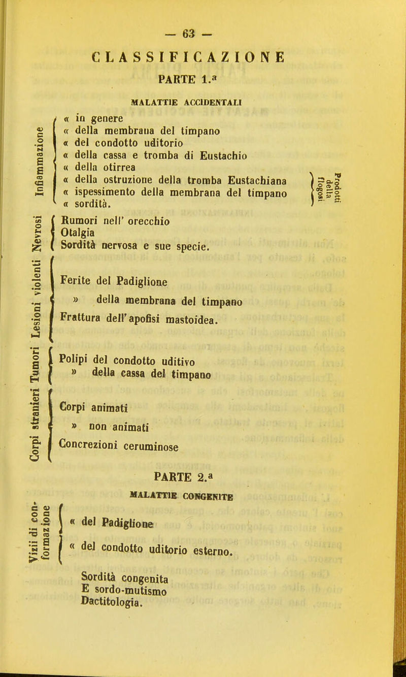 c o co E E CD «a c - 63 - CLASSIFICAZIONE PARTE l.a MALATTIE ACX]1DEMTALI « io genere ce della membrana del timpano « del condotto uditorio A della cassa e tromba di Eustachio « della otirrea « della ostruzione della tromba Eustachiana « ispessimento della membrana del timpano a sordità. I ( Rumori nel!' orecchio Otalgia ^ { Sordità nervosa e sue specie. a a o O S H •fi a o e a> o 5 ^ co := E Ferite del Padiglioae » della membrana del timpano Frattura dell'apofisi mastoidea. Polipi del condotto uditivo » della cassa del timpano Corpi animati » non animali Concrezioni ceruminose PARTE 2. a MALATTIB CONGENITE « del Padiglione « del condotto uditorio esterno. Sordità congenita E sordo-mutismo Dactitologia.