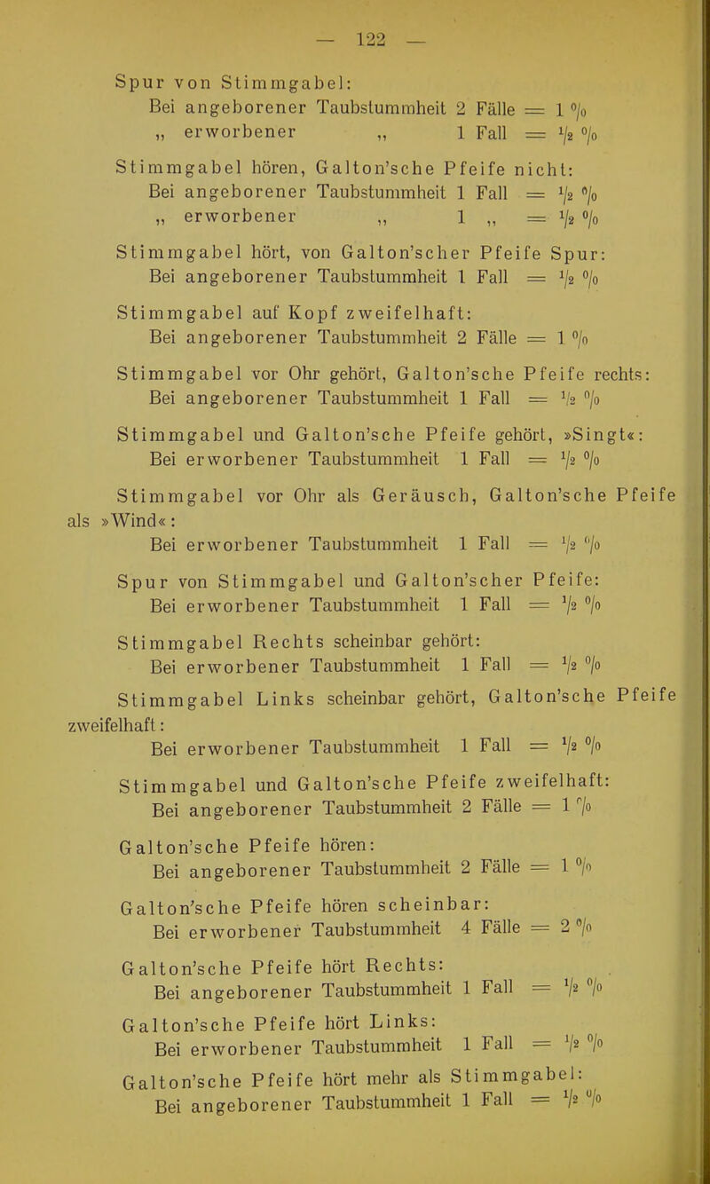 Spur von Stimmgabel: Bei angeborener Taubstummheit 2 Fälle = 1 ^jo „ erworbener „ 1 Fall = 1/2 > Stimmgabel hören, Galton'sche Pfeife nicht: Bei angeborener Taubstummheit 1 Fall = 1/2 /o „ erworbener „ 1 „ = 1/2 0/0 Stimmgabel hört, von Galton'scher Pfeife Spur: Bei angeborener Taubstummheit l Fall = 1/2 ^0 Stimmgabel auf Kopf zweifelhaft: Bei angeborener Taubstummheit 2 Fälle = 1 /n Stimmgabel vor Ohr gehört, Galton'sche Pfeife rechts: Bei angeborener Taubstummheit 1 Fall = V2 /o Stimmgabel und Galton'sche Pfeife gehört, »Singt«: Bei erworbener Taubstummheit 1 Fall = /o Stimmgabel vor Ohr als Geräusch, Galton'sche Pfeife als »Wind«: Bei erworbener Taubstummheit 1 Fall = ^/2 /o Spur von Stimmgabel und Galton'scher Pfeife: Bei erworbener Taubstummheit 1 Fall = ^2 Z Stimmgabel Rechts scheinbar gehört: Bei erworbener Taubstummheit 1 Fall = /o Stimmgabel Links scheinbar gehört, Galton'sche Pfeife zweifelhaft: Bei erworbener Taubstummheit 1 Fall = '^h Stimmgabel und Galton'sche Pfeife zweifelhaft: Bei angeborener Taubstummheit 2 Fälle = 1 7« Galton'sche Pfeife hören: Bei angeborener Taubstummheit 2 Fälle = 1 /o Galton'sche Pfeife hören scheinbar: Bei erworbener Taubstummheit 4 Fälle = 2 > Galton'sche Pfeife hört Rechts: Bei angeborener Taubstummheit 1 Fall = Galton'sche Pfeife hört Links: Bei erworbener Taubstummheit 1 Fall = V2 > Galton'sche Pfeife hört mehr als Stimmgabel: Bei angeborener Taubstummheit 1 Fall =