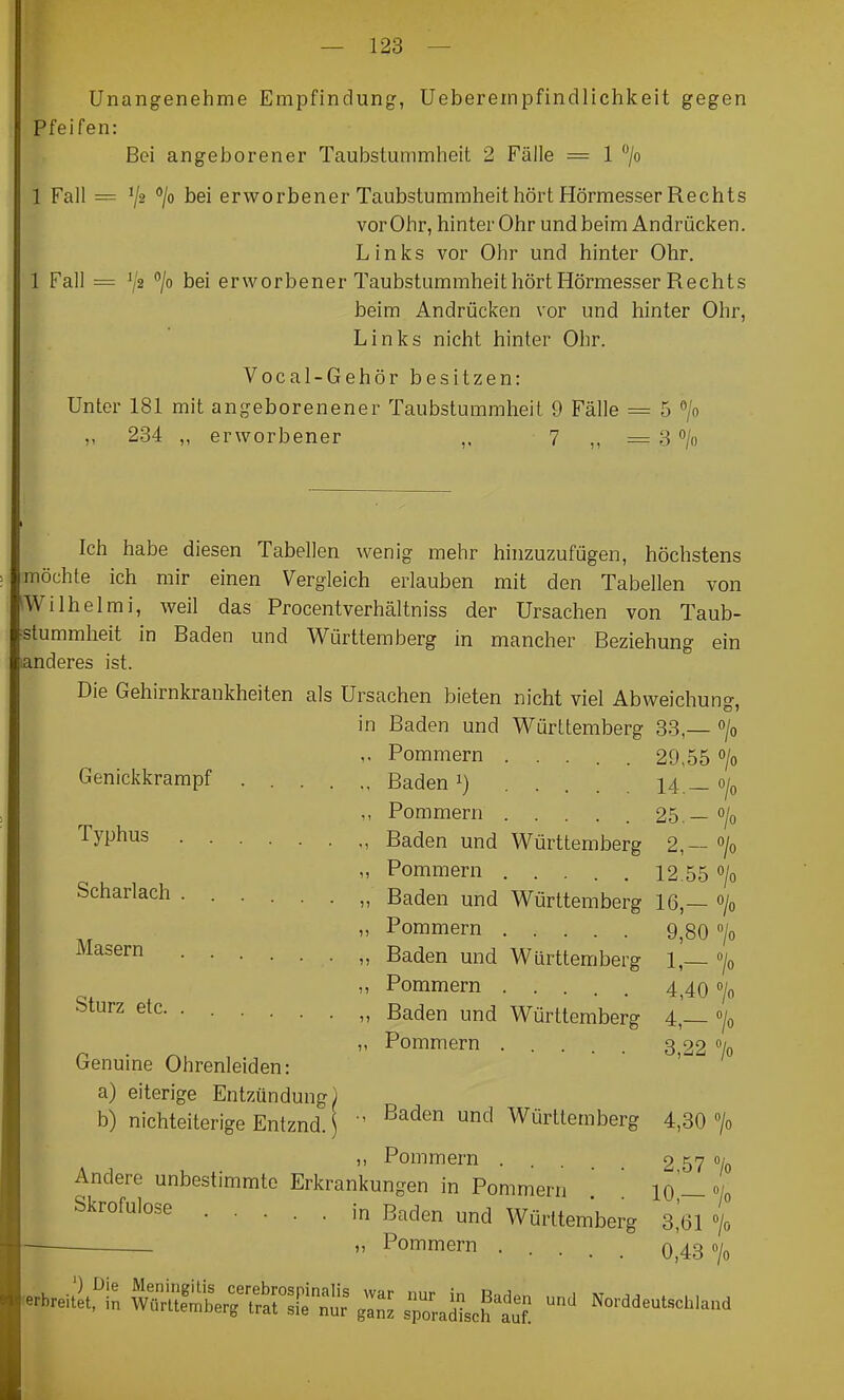 jj Unangenehme Emijfindung, Ueberernpfindlichkeit gegen Pfeifen: Bei angeborener Taubstummheit 2 Fälle = 1 /o 1 Fall == 7^ bei erworbener Taubstummheit hört Hörmesser Rechts vor Ohr, hinter Ohr und beim Andrücken. Links vor Ohr und hinter Ohr. 1 Fall = ^2 /o erworbener Taubstummheit hört Hörmesser Rechts beim Andrücken vor und hinter Ohr, Links nicht hinter Ohr. Vocal-Gehör besitzen: Unter 181 mit angeborenener Taubstummheit 9 Fälle = 5 /n 234 „ erworbener 7 „ = 3 o/„ Ich habe diesen Tabellen wenig mehr hinzuzufügen, höchstens möchte ich mir einen Vergleich erlauben mit den Tabellen von Wilhelmi, weil das Procentverhältniss der Ursachen von Taub- ^stummheit in Baden und Württemberg in mancher Beziehung ein ianderes ist. Die Gehirnkrankheiten als Ursachen bieten nicht viel Abweichung, in Baden und Württemberg 33,— „ Pommern ..... 29,55 > Genickkrampf Baden i) 14.— > ., Pommern . . . . . 25, — /o ^JP^^s , Baden und Württemberg 2,— /o „ Pommern ..... 12.55 > Scharlach Baden und Württemberg 16,— o/o „ Pommern 9,80 > „ Baden und Württemberg 1,— »/o ,, Pommern 4^40 «/o ^^^2 ■ „ Baden und Württemberg 4,'— «/o „ Pommern ..... 3,22 7o Genuine Ohrenleiden: a) eiterige Entzündung) h) nichteiterige Entznd. j ' ^^^^^ Württemberg 4,30 /o Pommern . . 2 57 % Andere unbestimmte Erkrankungen in Pommern . . IQ — % Skrofulöse ..... in Baden und Württemberg 3,61 »/o —  Pommern ..... 0,4370
