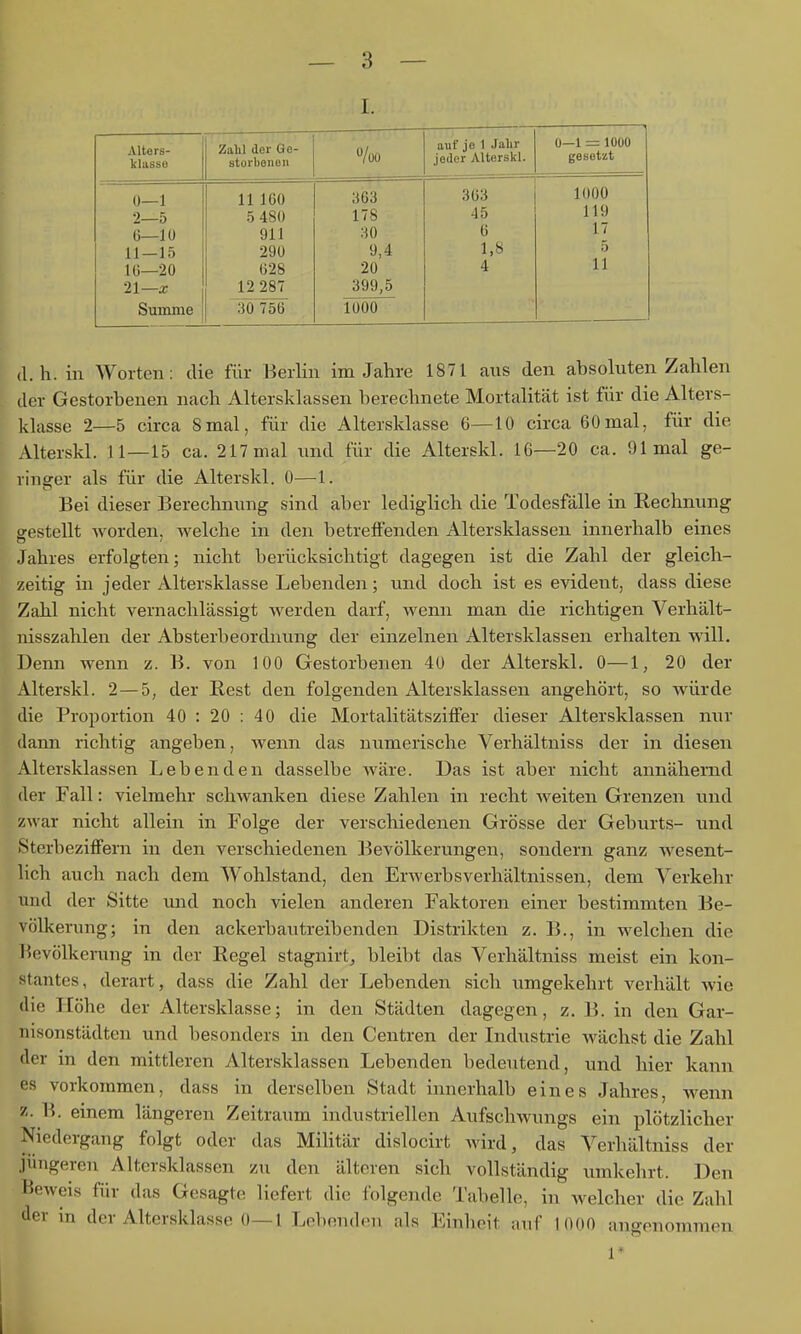 I. Alters- klasse Zalil der Ge- storbenen 0/üü auf jo 1 Jahr jeder Alterskl. 0—1 ---1000 gesetzt 0 1 2—5 G—lü 11—15 10—20 21—a; 11 160 5 480 911 290 028 12 287 363 178 30 9,4 20 399,5 303 -15 6 1,8 4 1000 119 17 5 11 Summe ^756 1000 d.h. in Worten: die für Berlin im Jahre 1871 aus den absoluten Zahlen der Gestorbenen nach Altersklassen berechnete Mortalität ist für die Alters- klasse 2—5 circa 8mal, für die Altersklasse 6—10 circa 60mal, für die Alterskl. 11—15 ca. 217 mal und für die Alterskl. 16—20 ca. 91 mal ge- ringer als für die Alterskl. 0—1. Bei dieser Berechnung sind aber lediglich die Todesfälle in Rechnung gestellt worden, welche in den betreffenden Altersklassen innerhalb eines Jahres erfolgten; nicht berücksichtigt dagegen ist die Zahl der gleich- zeitig in jeder Altersklasse Lebenden; und doch ist es evident, dass diese Zahl nicht vernachlässigt werden darf, wenn man die richtigen Verhält- nisszahlen der Ab sterbe Ordnung der einzelnen Altersklassen erhalten will. Denn wenn z. B. von 100 Gestorbenen 40 der Alterskl. 0—1, 20 der Alterskl. 2 — 5, der Eest den folgenden Altersklassen angehört, so würde die Proportion 40 : 20 : 40 die Mortalitätsziffer dieser Altersklassen nur dann richtig angeben, wenn das numerische Verhältniss der in diesen Altersklassen Lebenden dasselbe Aväre. Das ist aber nicht annähernd der Fall: vielmehr schwanken diese Zahlen in recht weiten Grenzen und zwar nicht allein in Folge der verschiedenen Grösse der Geburts- und Sterbeziffern in den verschiedenen Bevölkerungen, sondern ganz Avesent- lich auch nach dem Wohlstand, den Erwerbsverhältnissen, dem Verkehr und der Sitte und noch vielen anderen Faktoren einer bestimmten Be- völkerung; in den ackerbautreibenden Distrikten z. B., in welchen die Bevölkerung in der Regel stagnirt, bleibt das Verhältniss meist ein kon- stantes, derart, dass die Zahl der Lebenden sich umgekehrt verhält wie die Höhe der Altersklasse; in den Städten dagegen, z. B. in den Gar- nisonstädten und besonders in den Centren der Industrie wächst die Zahl der in den mittleren Altersklassen Lebenden bedeutend, und hier kann es vorkommen, dass in derselben Stadt innerhalb eines Jahres, wenn z. B. einem längeren Zeitraum industriellen Aufschwungs ein plötzlicher Niedergang folgt oder das MiKtär dislocirt wird, das Verhältniss der jüngeren Altersklassen zu den älteren sich vollständig umkehrt. Den Beweis für das Gesagte liefert die folgende Tabelle, in welcher die Zahl der in der Altersklasse 0—1 Lebenden als Einheit auf 1000 angenommen 1'