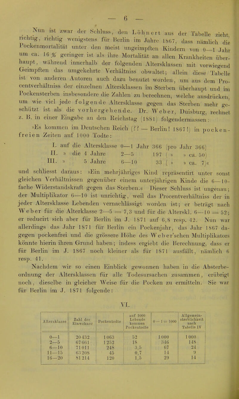 Nun ist zwar tlor Schluss, den Lohnert aus der Tabelle zieht richtig:, richtig wenigstens für Herlin im Jahre 1867, dass nämlich die l ockonmortalität unter den meist ungeimpftcn Kindern von ü—1 Jahr um ca. 16 X geringer ist als ihre Mortalität an allen Krankheiten über- haupt, während innerhalb der folgenden Altersklassen mit vorwiegend Geimpften das umgekehrte Verhältniss obwaltet; allein diese Tabelle ist von anderen Autoren auch dazu benutzt worden, um aus dem l'ro- centverhältniss der einzelnen Altersklassen im Sterben überhaupt und im rockensterben insbesondere die Zahlen zu berechnen, welche ausdrücken, um wie viel jede folgende Altersklasse gegen das Stei^)en mehr ge- schützt ist als die vorhergehende. Dr. Weber, Duisburg, rechnet z. B. in einer Eingabe an den Reichstag (1881) folgendermassen: »Es kommen im Deutschen Reich (?? —Kerlin! 1867!) in pockeu- freien Zeiten auf 1000 Todte: I. auf die Altersklasse 0—1 Jahr 366 (pro Jahr 366) II. » die 4 Jahre 2—5 197 ( » « ca. 50) III. « 5 Jahre 6—10 33 ( » » ca. 7)« und schliesst daraus: »Ein mehrjähriges Kind repräsentirt unter sonst gleichen Verhältnissen gegenüber einem unterjährigen Kinde die 6—10- fache Widerstandskraft gegen das Sterben.« Dieser Schluss ist ungenau; der Multiplikator 6—10 ist unrichtig, weil das Procentverhältniss der in jeder Altersklasse Lebenden vernachlässigt worden ist; er beträgt nach Weber für die Alterklasse 2—5 = 7,3 und für die Alterski. 6—10 = 52; er reducirt sich aber für Berlin im J. 1871 auf 0,8 resp. 42. Nun war allerdings das Jahr 1871 für Berlin ehi Pockenjahr, das Jahr 1S67 da- gegen pockenfrei und die grössere Höhe des Web er'schen Multiplikators könnte hierin ihren Grund haben; indess crgiebt die Berechnung, dass er für Berlin im J. 1867 noch klehier als für 1871 ausfällt, nämlich (i resp. 41. Nachdem wir so einen Einblick gewonnen haben in die Absterbe- ordnung der Altersklassen für alle Todesursachen zusammen, erübrigt noch, dieselbe in gleicher Weise für die Pocken zu ermitteln. Sie war für Berlin im J. 1871 folgende: VI. AUersklasse Zahl elei- Einwoliner Pockeiitodte auf lOOU Lobende kommen Pockentod te 0 — 1 = 1000 Allgemein- ste ililiclikeit nach Tabelle IV 0—1 20432 1063 52 1000 1 000 2—5 67 661 1 252 18 .■(■J6 148 6—10 71011 248 3,5 07 24 11 — 15 m 208 45 0,7 14 <l 16—20 81 214 120 1,5 2!) 14