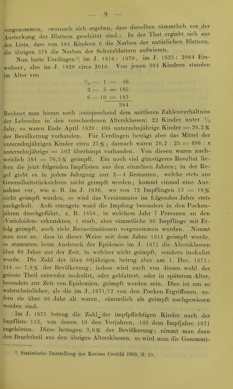 vorgenommen, «wornach sich ergeben, dass dieselben sämrathch vor der Ansteckung der Blattern geschützt sind.« In der That ergiebt sich aus der Liste, dass von 381 Kindern 6 die Narben der natürlichen Blattern, die übrigen 378 die Narben der Schutzblattern aufwiesen. Nun hatte Uerdingen') im J. 1816: 1970, im J. 182.5: 2064 Ein- wohner, also im J. 1820 circa 2010. Von jenen 381 Kindern standen im Alter von V3- 1 = 36 2— 5 = 165 6 — 10 = 183 384 Rechnet man hierzu noch (entsprechend dem mittleren Zahlenverhältniss der Lebenden in^ den verschiedenen Altersklassen) 22 Kinder unter '/s Jahi-, so waren Ende April 1820: 406 unterzehnjährige Kinder = 20,2^ der Bevölkerung vorhanden. Für Uerdingen beträgt aber das Mittel der unterzehnjährigen Kinder circa 25^; darnach waren 20,2 : 2.5 = 406 : x unterzehnjährige = 502 überhaupt vorhanden. Von diesen waren nach- weislich 384 = 76,5^ geimpft. Ein noch viel günstigeres Resultat lie- fern die jetzt folgenden Impflisten aus den einzelnen Jahren; in der Re- gel giebt es in jedem Jahrgang nur 2—4 Restanten, welche stets aus Gesundheitsrücksichten nicht geimpft werden; kommt einmal eine Aus- nahme vor. wie z. B. im J. 1836, wo von 72 Impflingen 13 = 18^ nicht geimpft wurden, so wird das Versäumniss im folgenden Jahre stets nachgeholt. Aufs strengste ward die Impfimg besonders in den l'ocken- jahren durchgeführt, z. B. 1858, in welchem Jahr 7 Personen an den »Varioloiden« erkrankten, 1 starb, aber sämmtliche 86 Impflinge mit Er- folg geimpft, auch viele Revaccinationen vorgenommen wurden. Nimmt man nun an, dass in dieser Weise seit dem Jahre 1811 geimpft wurde, so stammten beim Ausbruch der Epidemie im J. 1871 die Altersklassen über 60 Jahre aus der Zeit, in welcher nicht geimpft, sondern inokulirt wurde. Die Zahl der über 60jährigen betrug aber am 1. Dec. 1871: 244 = 7,8^ der Bevölkerung; indess Avird auch von diesen wohl der grösste Theil entweder inokulirt, oder geblättert, oder in späterem Alter, besonders zur Zeit von Epidemien, geimpft Avorden sein. Dies ist um so Avahrscheinlicher, als die im J. 1871/72 von den Pocken Ergriffenen, so- fern sie über 60 Jahr alt Avaren, sämmtlich als geimpft nachgcAviesen Avorden sind. Im J. 1871 betrug die Zahlj^'der impfpflichtigcn Kinder nach der Impf liste 113, von denen 10 den Vorjahren, 103 dem Impfjahre 1871 angehörten. Diese betragen 3,6^ der Bevölkerung; nimmt man dazu den ]3ruchtheil aus den übrigen Altersklassen, so Avird man die Gesamrat- ') Statistische Darstellung des Kreises Crefeld 1869, S. 13.