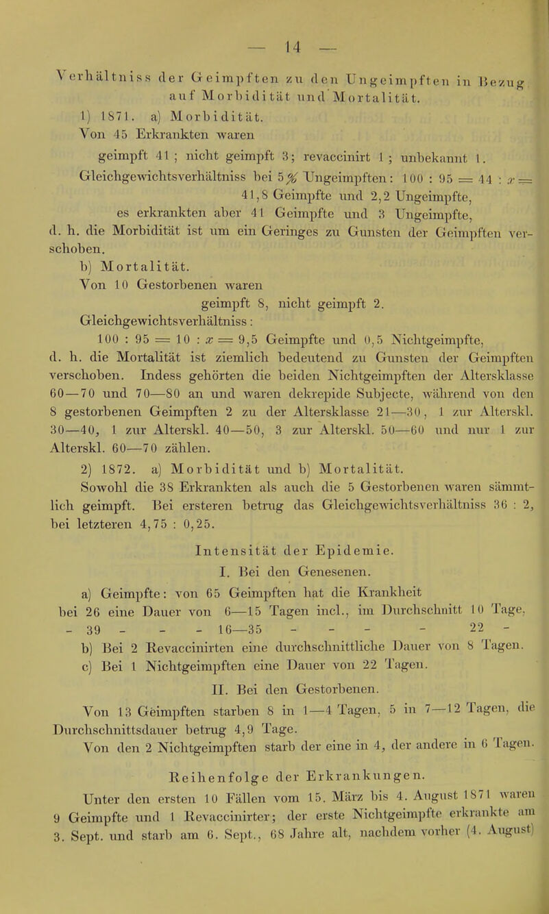 Verhältniss der Geimpften /u den Ungeimpften in Be/ug auf Morbidität und Mortalität. 1) 1871. a) Morbidität. Von 45 Erkrankten waren geimpft 41 ; nicht geimpft 3; revaccinirt 1 ; unbekannt 1. Gleicbgewichtsverhältniss bei 5^ Ungeimpften: 100 : 95 = 44 : a-== 41,8 Geimpfte und 2,2 Ungeimpfte, es erkrankten aber 41 Geimpfte und 3 Ungeimpfte, d. h. die Morbidität ist um ein Geringes zu Gunsten der Geimpften ver- schoben. b) Mortalität. Von 10 Gestorbenen waren geimpft 8, nicht geimpft 2. Gleicbgewichtsverhältniss: 100:95 = 10:a; = 9,5 Geimpfte und 0,5 Nichtgeimpfte, d. h. die Mortalität ist ziemlich bedeutend zu Gunsten der Geimpften verschoben. Indess gehörten die beiden Nichtgeimpften der Altersklasse 60 — 70 und 70—80 an und waren dekrepide Subjecte, während von den 8 gestorbenen Geimpften 2 zu der Altersklasse 21—30, 1 zur Alterski. 30—40, 1 zur Alterskl. 40—50, 3 zur Alterskl. 50—60 und nur 1 zur Alterskl. 60—70 zählen. 2) 1872. a) Morbidität und b) Mortalität. Sowohl die 38 Erki-ankten als auch die 5 Gestorbenen waren sämmt- lich geimpft. Bei ersteren betrug das Gleicbgewichtsverhältniss 36 : 2, bei letzteren 4,75 : 0,25. Intensität der Epidemie. I. Bei den Genesenen. a) Geimpfte: von 65 Geimpften hat die Krankheit bei 26 eine Dauer von 6—15 Tagen incl., im Durchschnitt 10 Tage. - 39 - - - 16—35 - - - - 22 - b) Bei 2 Revaccinirten eijie durchschnittliche Dauer von 8 Tagen. c) Bei 1 Nichtgeimpften eine Dauer von 22 Tagen. II. Bei den Gestorbenen. Von 13 Geimpften starben 8 in 1—4 Tagen, 5 in 7—12 Tagen, die Durchschnittsdauer betrug 4,9 Tage. Von den 2 Nichtgeimpften starb der eine in 4, der andere in 6 Tagen. Reihenfolge der Erkrankungen. Unter den ersten 10 Fällen vom 15. März bis 4. August 1871 waren 9 Geimpfte und 1 Revaccinirter; der erste Nichtgeimpfte erkrankte am 3. Sept. und starb am 6. Sept., 68 Jahre alt, nachdem vorher (4. August)