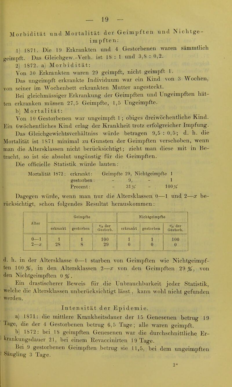 Morbidität und Mortalität der Geimpften und Nichtge- impften: 1) 1871. Die 19 Erkrankten und 4 Gestorbenen waren sämmtlich geimpft. Das Gleichgew.-Verh. ist 18 : 1 und 3,8 : 0,2. 2) 1872. a) Morbidität: Von 30 Erkrankten waren 29 geimpft, nicht geimpft 1. Das ungeimpft erkrankte Individuum war ein Kind von 3 Wochen, von seiner im Wochenbett erkrankten Mutter angesteckt. Bei gleichmässiger Erkrankung der Geimpften und Ungeimpften hät- ten erkranken müssen 27,5 Geimpfte, 1,5 Ungeimpfte. b) Mortalität: Von 10 Gestorbenen war ungeimpft 1; obiges dreiwöchentliche Kind. Ein GwöchentHches Kind erlag der Krankheit trotz erfolgreicher Impfung. Das Gleichgewichtsverhältniss Avürde betragen 9,5 : 0,5; d. h. die Mortalität ist 1871 minimal zu Gunsten der Geimpften verschoben, wenn man die Altersklassen nicht berücksichtigt; zieht man diese mit in Be- tracht, so ist sie absolut ungünstig für die Geimpften. Die officielle Statistik würde lauten: Mortalität 1872: erkrankt: Geimpfte 29, Nichtgeimpfte 1 gestorben: - 9, - 1 Procent: - 31X - 100;^ Dagegen würde, wenn man nur die Altersklassen 0—1 und 2—x be- rücksichtigt, schon folgendes Resultat herauskommen; Alter Geimpfte Nichtgeimpft e erkrankt gestorben «lo der Gestorb. erkrankt gestorben o|o der Gestorb. 0—1 2—z 1 28 1 8 100 29 1 0 1 0 100 0 d. h. in der Altersklasse 0—1 starben von Geimpften wie Nichtgeimpf- ten 100 X, in den Altersklassen 2—x von den Geimpften 29^, von den Nichtgeimpften 0 ^. Ein drastischerer Beweis für die Unbrauchbarkeit jeder Statistik, welche die Altersklassen unberücksichtigt lässt, kann Avohl nicht gefunden werden. Intensität der Epidemie. a) 1871: die mittlere Krankheitsdauer der 15 Genesenen betrug 19 Tage, die der 4 Gestorbenen betrug 6,5 Tage; alle waren geimpft. b) 1872: bei 18 geimpften Genesenen war die durchschnittliche Er- krankungsdauer 21, bei einem Revaccinirten 19 Tage. Bei 9 gestorbenen Geimpften betrug sie 11,5, bei dem ungeimpften «äugling 3 Tage. 2*