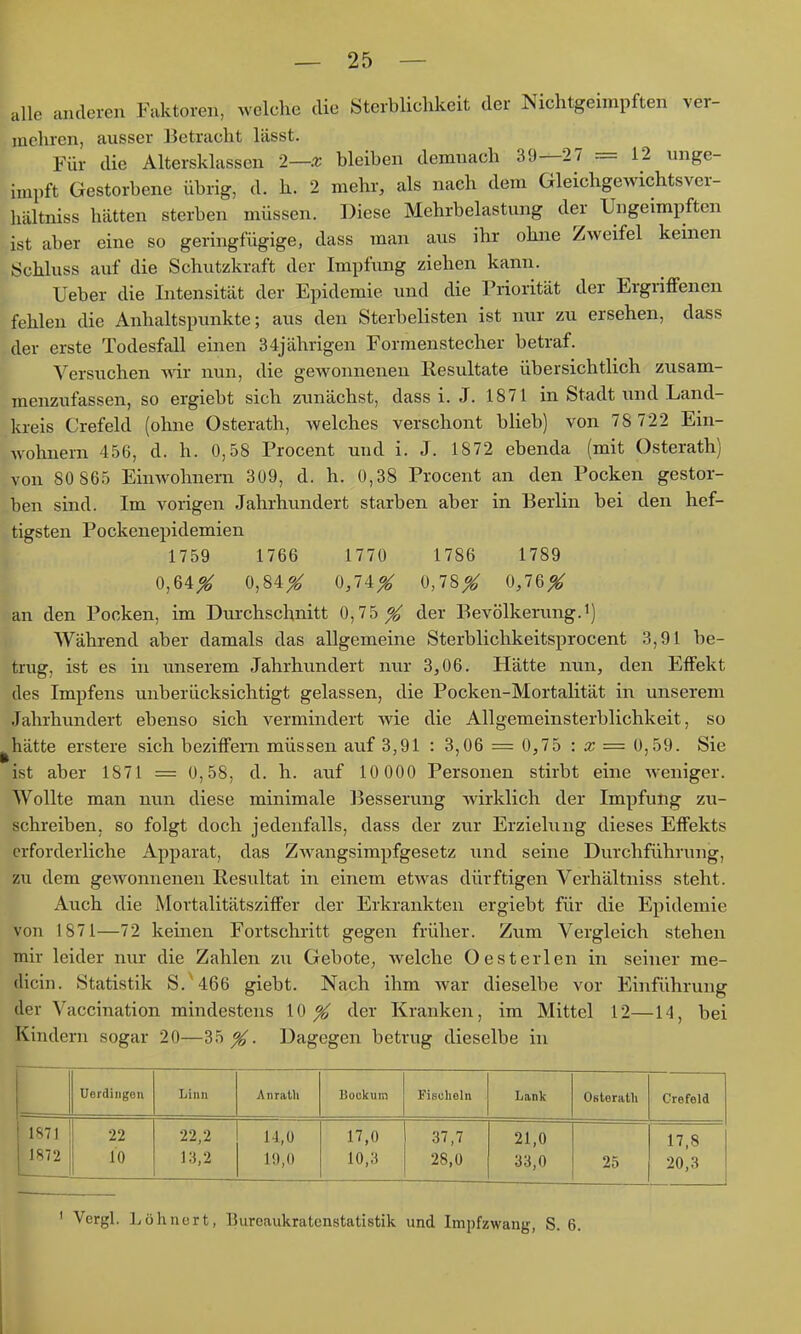 alle anderen Faktoren, welche die Sterbliclikeit der Nichtgeimpften ver- mehren, ausser Betracht lässt. Für die Altersklassen 'l—x bleiben demnach 39—27 = 12 unge- inipft Gestorbene übrig, d. h. 2 mehr, als nach dem Gleichgewichtsver- hältniss hätten sterben müssen. Diese Mehrbelastung der Ungeimpften ist aber eine so geringfügige, dass man aus ihr ohne Zweifel keinen Schluss auf die Schutzkraft der Impfimg ziehen kann. Ueber die Intensität der Epidemie und die Priorität der Ergriffenen fehlen die Anhaltspunkte; aus den Sterbelisten ist nur zu ersehen, dass der erste Todesfall einen 34jährigen Formenstecher betraf. Versuchen w nun, die gewonnenen Resultate übersichtlich zusam- menzufassen, so ergiebt sich zunächst, dass i. J. 1871 in Stadt und Land- kreis Crefeld (ohne Osterath, welches verschont blieb) von 78 722 Ein- wohnern 456, d. h. 0,58 Procent und i. J. 1872 ebenda (mit Osterath) von 80 865 Einwohnern 309, d. h. 0,38 Procent an den Pocken gestor- ben sind. Im vorigen Jahrhundert starben aber in Berlin bei den hef- tigsten Pockenepidemien 1759 1766 1770 1786 1789 0,64^ 0,84^ 0,74^ 0,78^ 0,76^ an den Pocken, im Durchschnitt 0,75^ der Bevölkerung.') Während aber damals das allgemeine Sterblichkeitsprocent 3,91 be- trug, ist es in unserem Jahrhundert nur 3,06. Hätte nun, den Effekt des Impfens unberücksichtigt gelassen, die Pocken-Mortalität in unserem Jahrhundert ebenso sich vermindert wie die Allgemeinsterblichkeit, so hätte erstere sich beziffern müssen auf 3,91 : 3,06 = 0,75 : = 0,59. Sie ist aber 1871 = 0,58, d. h. auf 10 000 Personen stirbt eine weniger. Wollte man nun diese minimale Besserung wirklich der Impfung zu- schreiben, so folgt doch jedenfalls, dass der zur Erzielung dieses Effekts erforderliche Apparat, das Z^vangsimpfgesetz und seine Durchführung, zu dem gewonnenen Resultat in einem etwas dürftigen Verhältniss steht. Auch die Mortalitätsziffer der Erkrankten ergiebt für die Epidemie von 1871—72 keinen Fortschritt gegen früher. Zum Vergleich stehen mir leider nur die Zahlen zw Gebote, welche Oesterlen in seiner me- dicin. Statistik S. 466 giebt. Nach ihm war dieselbe vor Einführung der Vaccination mindestens 10^ der Kranken, im Mittel 12—14, bei Kindern sogar 20—35 ^. Dagegen betrug dieselbe in Uordiiigon Linn Anrath Bockum Fischeln Lank Osterath Crefeld 1871 1872 22 10 22,2 13,2 14,0 19,0 17,0 10,3 37,7 28,0 21,0 33,0 25 17,8 20,3 ' Vergl. Löhncrt, Bureaukratenstatistik und Impfzwang, S. 6.