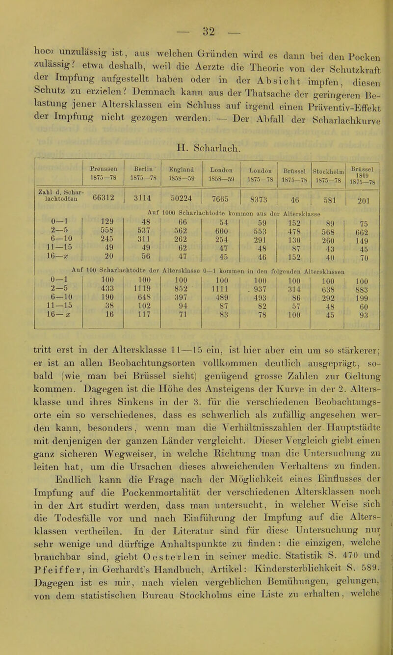 hoc« unzulässig ist, aus welchen Gründen wird es dann bei den Pocken zulassig? etwa deshalb, weil die Aerzte die Theorie von der Schutzkraft der Impfung aufgestellt haben oder in der Absicht impfen, diesen Schutz zu erzielen? Demnach kann aus der Thatsache der geringeren Be- lastung jener Altersklassen ein Schluss auf irgend einen Präventiv-Effekt der Impfung nicht gezogen werden. — Der Abfall der Scharlachkurve H. Scharlach. Preussen 1875—78 Berlin 1875—78 England 1858—59 London 1858—59 London 1875-78 Brüssel 1875-78 Stockholm 1S75-78 Brüssel 1869 1875—78 Zahl d. Schar 3114 lachtodteii 66312 50224 7605 8373 46 581 201 Auf 1000 Scharlachtodte kommen ans der Altersklasse 0—1 129 48 66 54 59 152 89 75 2—5 558 537 562 600 553 478 568 662 6—10 245 311 262 254 291 130 260 149 11 — 15 49 49 62 47 48 87 43 45 16—a: 20 50 47 45 46 152 40 70 Auf 100 Scharlachtodte dur Altersklasse 0—1 kommen in den folgenden Altersklassen 0—1 100 100 100 100 100 100 100 100 2—5 433 1119 852 1111 . 937 314 638 883 6—10 190 648 397 489 493 86 292 199 11—15 38 102 94 87 82 57 48 60 16—x 16 117 71 83 78 100 45 93 tritt erst in der Altersklasse 11 —15 ein, ist hier aber ein um so stärkerer; er ist an allen Heobachtungsorten vollkommen deutlich ausgeprägt, so- bald (wie man bei Brüssel sieht) genügend grosse Zahlen zur Geltung kommen. Dagegen ist die Höhe des Ansteigens der Kurve in der 2. Alters- klasse und ihres Sinkens in der 3. für die verschiedenen Beobachtiings- orte ein so verschiedenes, dass es schwerlich als zufällig angesehen wer- den kann, besonders, wenn man die Verhältnisszahlen der Hauptstädte mit denjenigen der ganzen Länder vergleicht. Dieser Vergleich giebt einen ganz sicheren Wegweiser, in welche Richtung man die Untersuchung zu leiten hat, um die Ursachen dieses abweichenden Verhaltens zu finden. Endlich kann die Frage nach der Möglichkeit eines Einflusses der Impfung auf die Pockenmortalität der verschiedenen Altersklassen noch in der Art studirt werden, dass man untersucht, in welcher Weise sich die Todesfälle vor und nach Einführung der Impfimg auf die Alters- klassen vertheilen. In der Literatur sind für diese Untersuchung nur sehr wenige und dürftige Anhaltspunkte zu finden: die einzigen, welche brauchbar sind, giebt Oesterlen in seiner medic. Statistik S. 470 und Pfeiffer, in Gerhardt's Handbuch, Artikel: Kindersterblichkeit S. 589. Dagegen ist es mir, nach vielen vergeblichen Bemühungen, gelungen, von dem statistischen Bureau Stockholms eine Liste zu erhalten, welclm