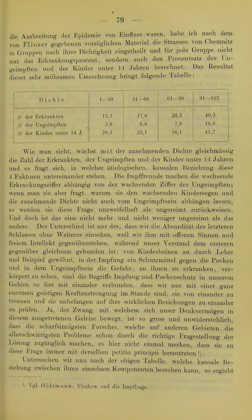 die Ausbreitung der Epidemie von Einfluss waren, habe icli nach dem von Flinzer gegebenen vorzüglichen Material die Strassen von Chemnitz in Gruppen nach ihrer Dichtigkeit eingetheilt und für jede Gruppe nicht nur das Erkrankungsi)rocent, sondern auch den Procentsatz der Un- geimpften und der Kinder unter 14 Jahren berechnet. Das Resultat dieser sehr mühsamen Umrechnung bringt folgende Tabelle: Dichte 1—30 31—60 01—90 91—102 % der Erkrankten 13,1 17,0 .20,2 40,3 % der Ungeimpften 3,6 0,6 7,8 10,0 % der Kinder unter 14 J. 28,3 33,1 36,1 41,7 Wie man sieht, M^ächst mit der zunehmenden Dichte gleichmässig die Zahl der Erkrankten, der Ungeimpften und der Kinder unter 14 Jahren und es fragt sich, in w^elcher ätiologischen, kausalen Beziehung diese 4 Faktoren untereinander stehen. Die Impffreunde machen die Avachsende Erkrankungsziffer abhängig von der vi^achsenden Ziffer der Ungeimpften; wenn man sie aber fragt, warum sie den wachsenden Kindersegen und die zunehmende Dichte nicht auch vom Ungeimpftsein abhängen lassen, so werden sie diese Frage unzweifelhaft als ungereimt zurückweisen. Und doch ist das eine nicht mehr und nicht weniger ungereimt als das andere. Der Unterschied ist nur der, dass wir die Absurdität des letzteren Schlusses ohne Weiteres einsehen, weil wir ihm mit offenen Sinnen und freiem Intellekt gegenüberstehen, Avährend unser Verstand dem ersteren gegenüber gleichsam gebunden ist: von Kindesbeinen an durch Lehre und Beispiel gewöhnt, in der Impfung ein Schutzmittel gegen die Pocken und in dem Ungeimpftsein die Gefahr, an ihnen zu erkranken, ver- körpert zu sehen, sind die Begriffe Impfung und Pockenschutz in unserem Gehirn so fest mit einander verbunden, dass wir nur mit einer ganz enormen geistigen Kraftanstrengung im Stande sind, sie von einander zu trennen und sie unbefangen auf ihre wirklichen Beziehungen zu einander zu prüfen. Ja, der Zwang, mit welchem sich unser Denkvermögen in diesem ausgetretenen Geleise bewegt, ist so gross und unwiderstehlich, dass die scharfsinnigsten Forscher, welche auf anderen Gebieten die allerschwierigsten Probleme schon durch die richtige Fragestellung der liösTuig zugänglich machen, es hier nicht einmal merken, dass sie an diese Frage immer mit derselben petitio principii herantreten'). Untersuchen wir- nun nach der obigen Tabelle, Avelche kausale He- zielnmg zwischen ihren einzelnen Komponenten bestehen kann, so ergiebt h Vgl. Oidtmann, Virchow und die Impffrage.