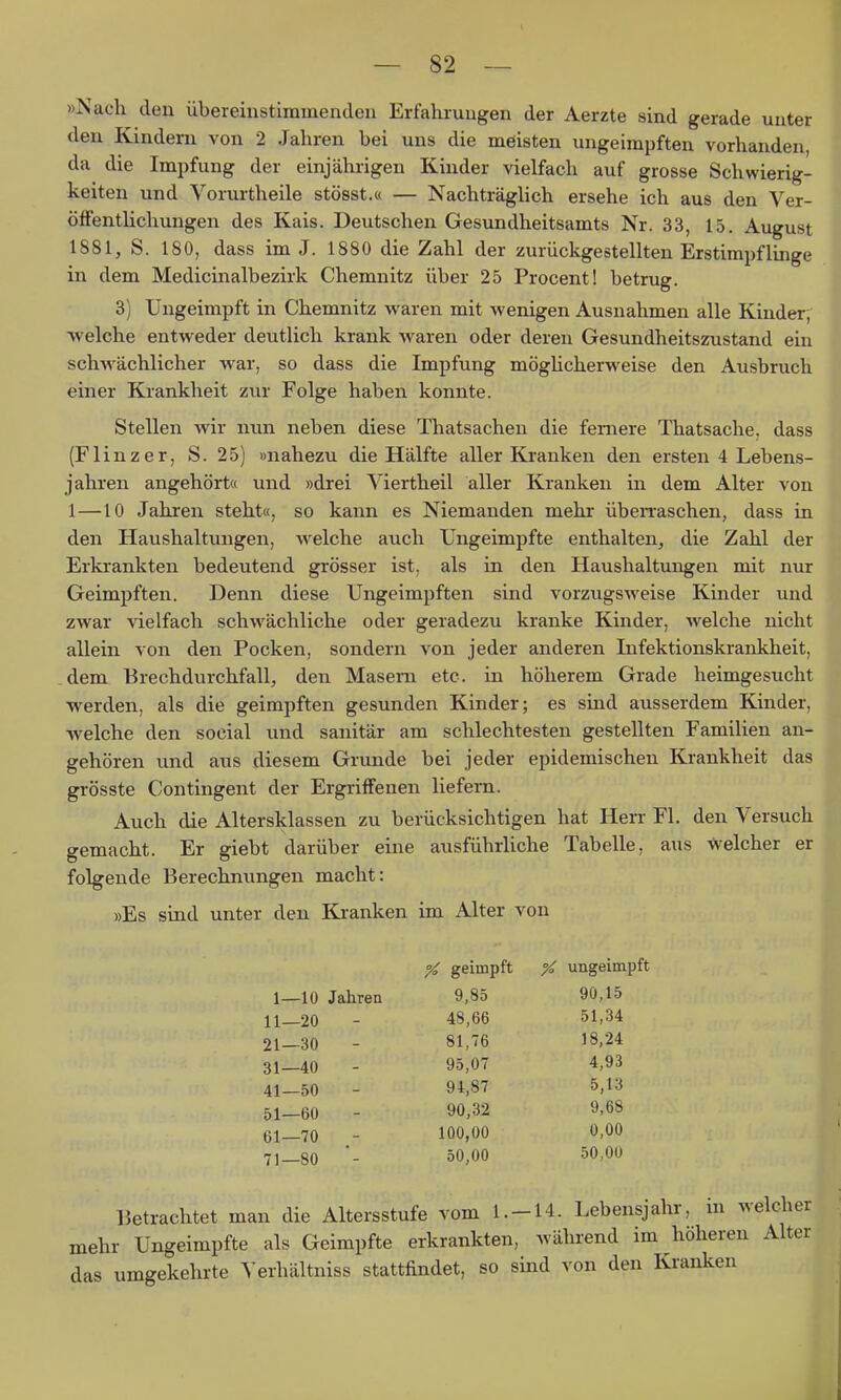 »Nach den übereinstimmenden Erfahrungen der Aerzte sind gerade unter den Kindern von 2 Jahren bei uns die meisten ungeimpften vorhanden, da die Impfung der einjährigen Kinder vielfach auf grosse Schwierig- keiten und Yorurtheile stösst.« — Nachträglich ersehe ich aus den Ver- öffentlichungen des Kais. Deutschen Gesundheitsamts Nr. 33, 15. August 1881, S. 180, dass im J. 1880 die Zahl der zurückgestellten Erstimpflinge in dem Medicinalbezirk Chemnitz über 25 Procent! betrug. 3) Ungeimpft in Chemnitz waren mit wenigen Ausnahmen alle Kinder, ■welche entweder deutlich krank waren oder deren Gesundheitszustand ein schwächlicher war, so dass die Impfung mögUcherweise den Ausbruch einer Krankheit zur Folge haben konnte. Stellen wir nun neben diese Thatsachen die fernere Thatsache, dass (Flinzer, S. 25) »nahezu die Hälfte aller Kranken den ersten 4 Lebens- jahren angehört« und »drei Viertheil aller Kranken in dem Alter von 1—10 Jahren steht«, so kann es Niemanden mehr übenraschen, dass in den Haushaltungen, welche auch Ungeimpfte enthalten, die Zahl der Erkrankten bedeutend grösser ist, als in den Haushaltungen mit nur Geimpften. Denn diese Ungeimpften sind vorzugsweise Kinder und zwar vielfach schwächliche oder geradezu kranke Kinder, welche nicht allein von den Pocken, sondern von jeder anderen Infektionskrankheit, dem Brechdurchfall, den Masern etc. in höherem Grade heimgesucht ■werden, als die geimpften gesunden Kinder; es sind ausserdem Kinder, ■welche den social und sanitär am schlechtesten gestellten Familien an- gehören und ans diesem Grunde bei jeder epidemischen Krankheit das grösste Contingent der Ergriffenen liefern. Auch die Altersklassen zu berücksichtigen hat Herr Fl. den Versuch gemacht. Er giebt darüber eine ausführliche Tabelle, aus -vvelcher er folgende Berechnungen macht: »Es sind unter den Kranken im Alter von % geimpft % ungeimpft 1—10 Jahren 9,85 90,15 11—20 48,66 51,34 21—30 81,76 18,24 31—40 95,07 4,93 41—50 94,87 5,13 51—60 90,32 9,68 61—70 - 100,00 0,00 71—80 '- 50,00 50,00 Betrachtet man die Altersstufe vom 1.-14. Lebensjahr, m welcher mehr Ungeimpfte als Geimpfte erkrankten, während im höheren Alter das umgekehrte ^-erhältniss stattfindet, so sind von den Kranken